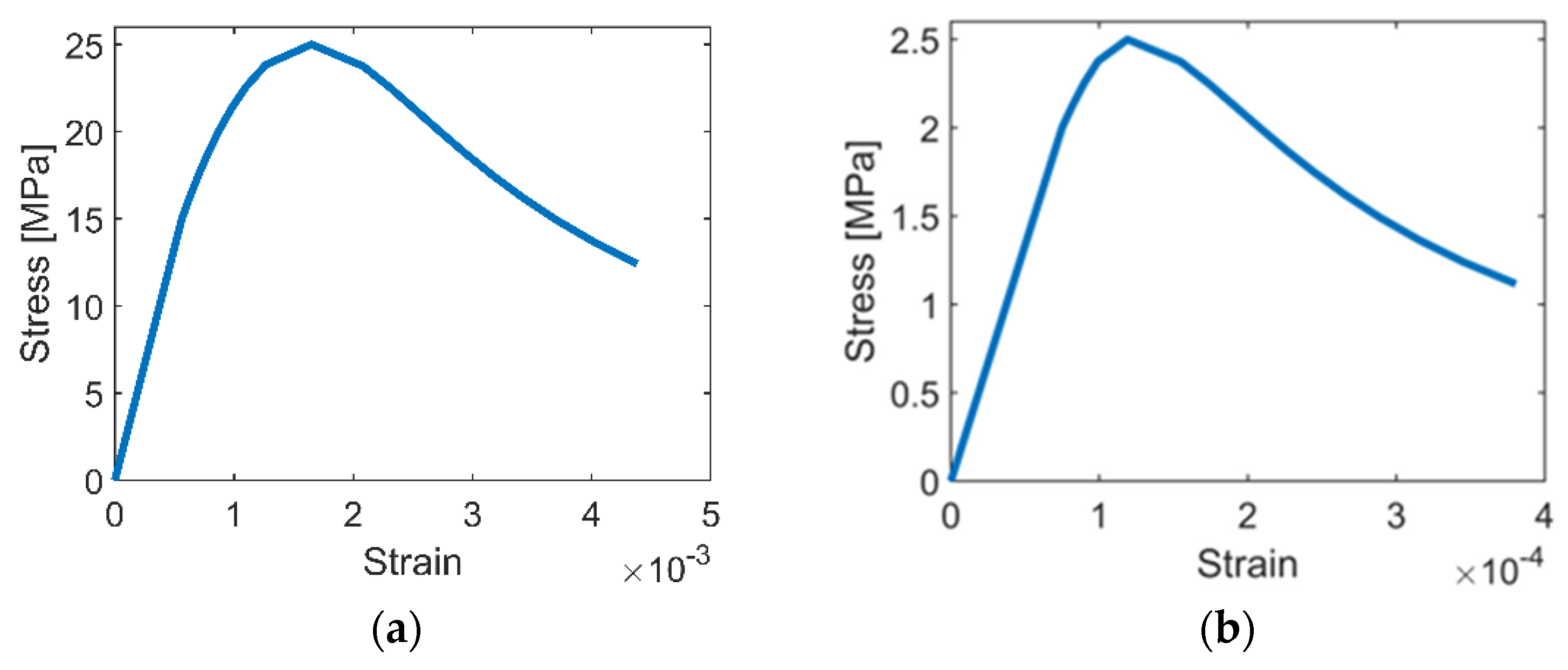 Buildings 13 00225 g002 Buildings 13 00225 g002