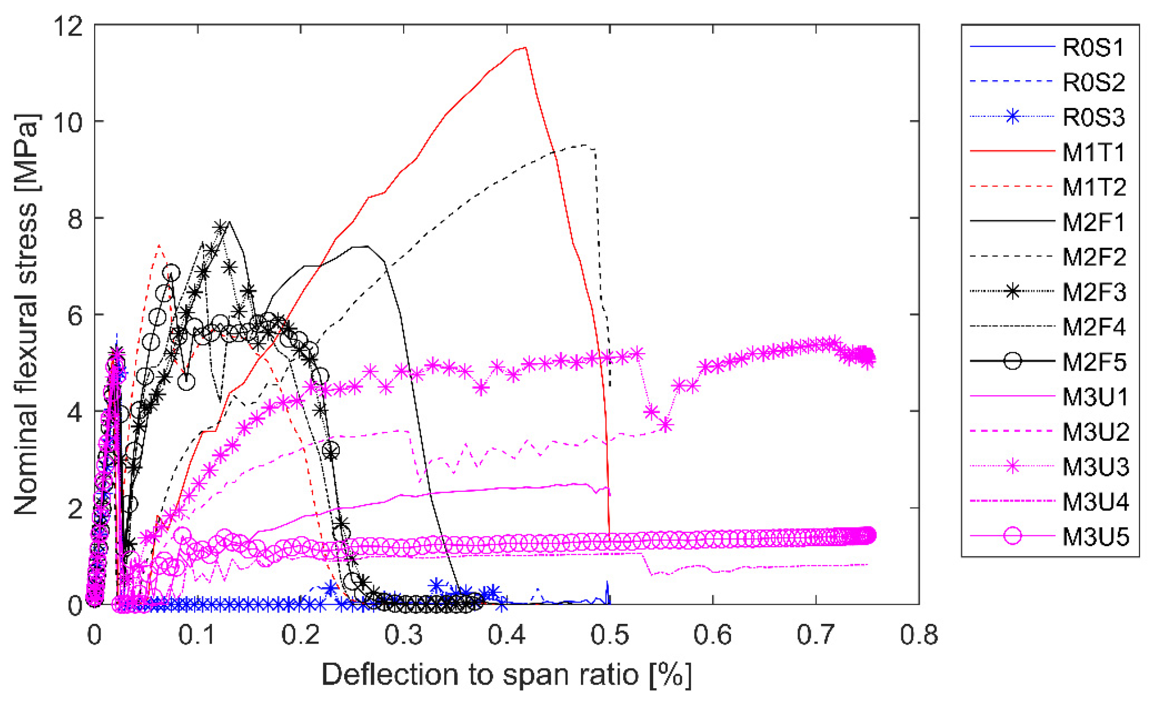 Buildings 13 00225 g009 Buildings 13 00225 g009