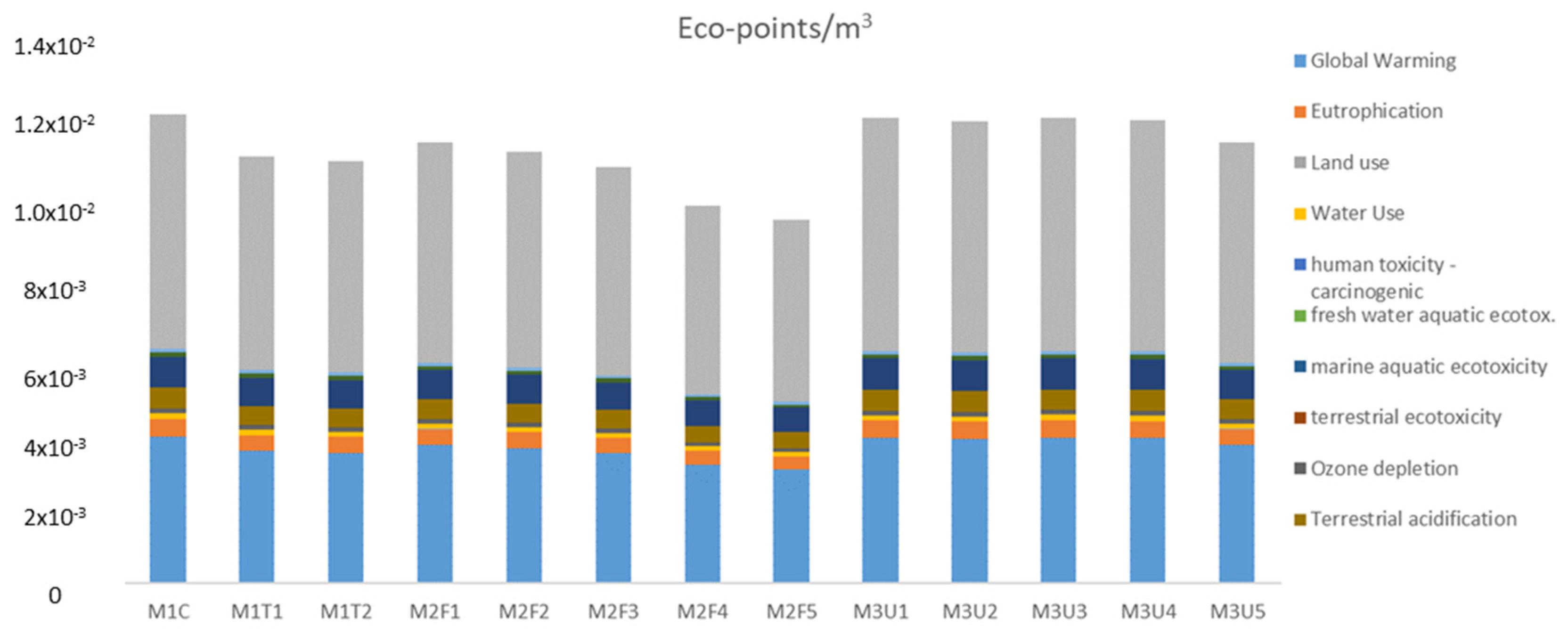 Buildings 13 00225 g012 Buildings 13 00225 g012