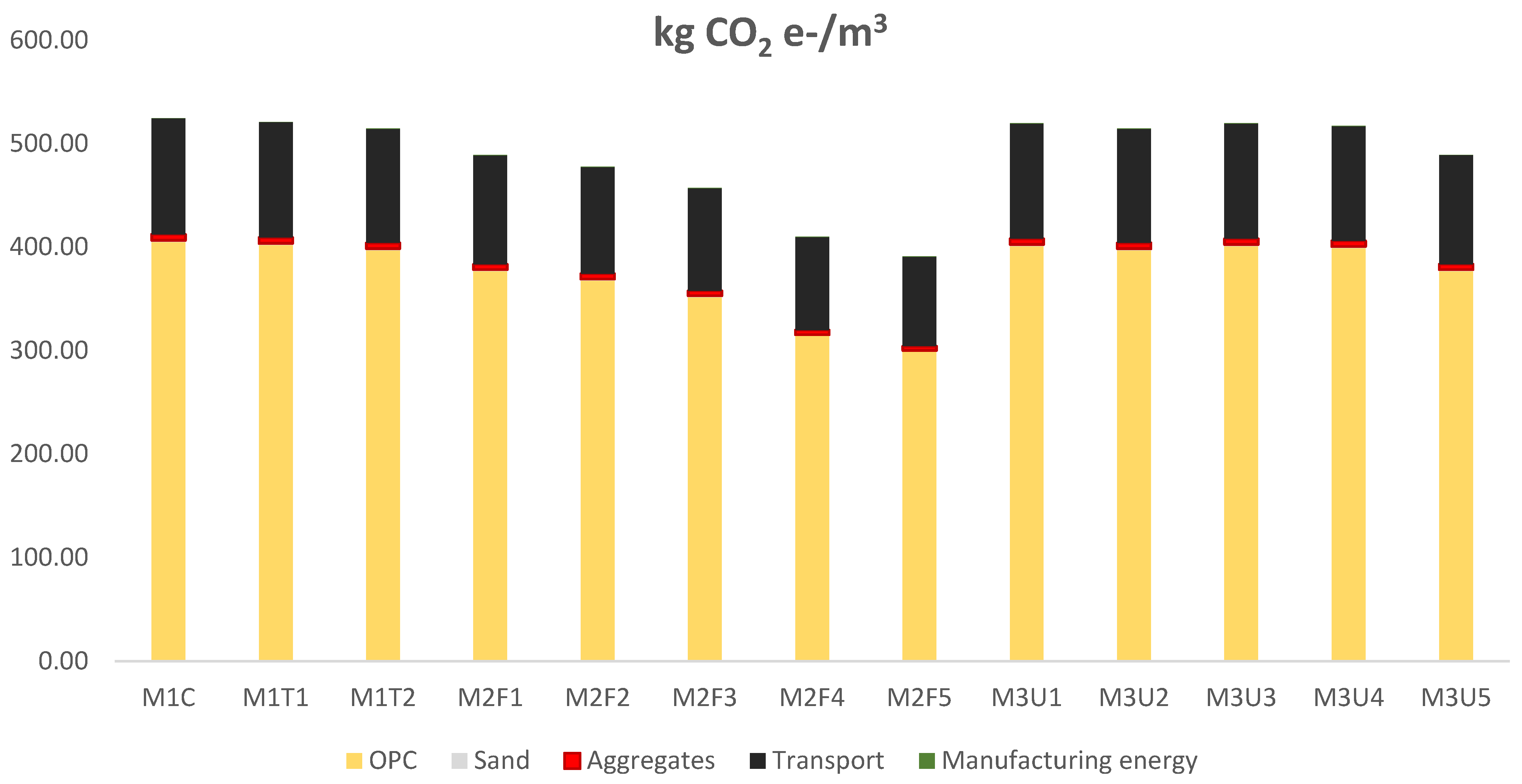 Buildings 13 00225 g013 Buildings 13 00225 g013
