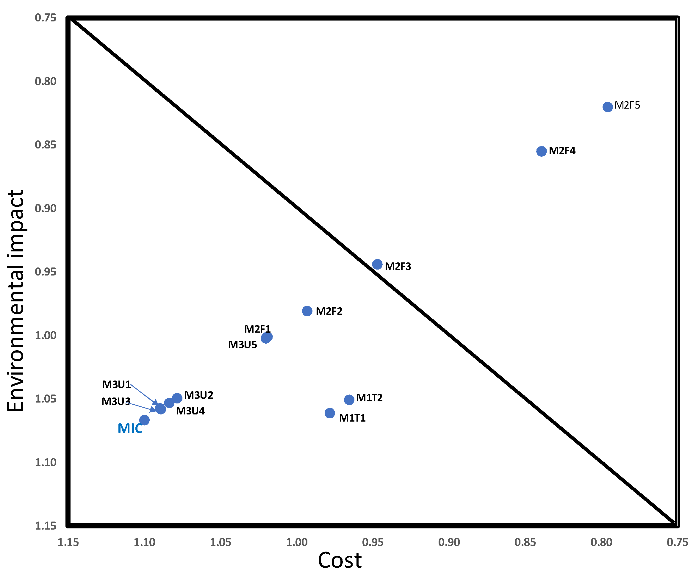 Buildings 13 00225 g014 Buildings 13 00225 g014