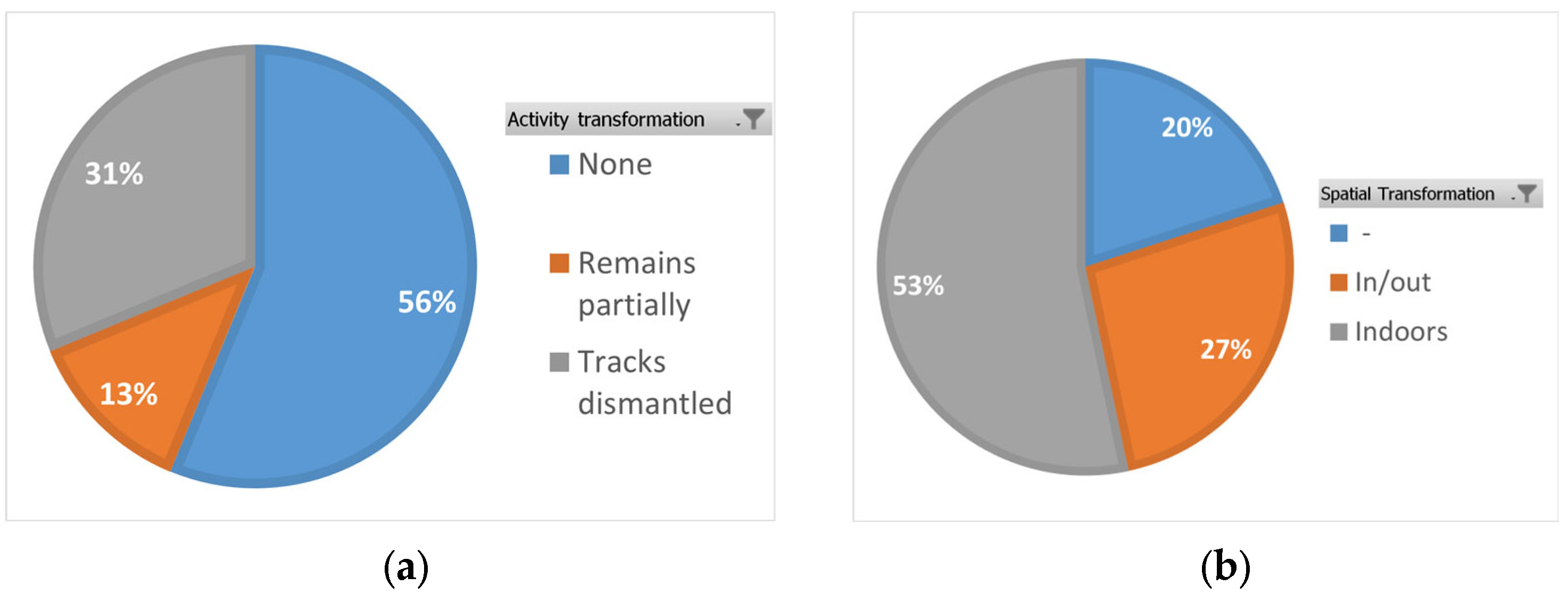 Buildings 13 00226 g004