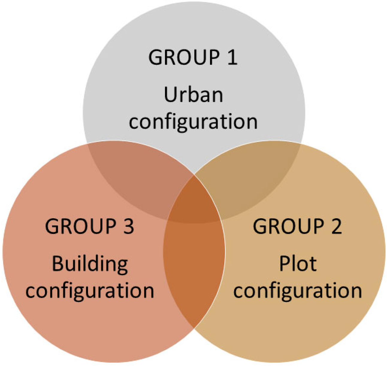 Buildings 13 00226 g006