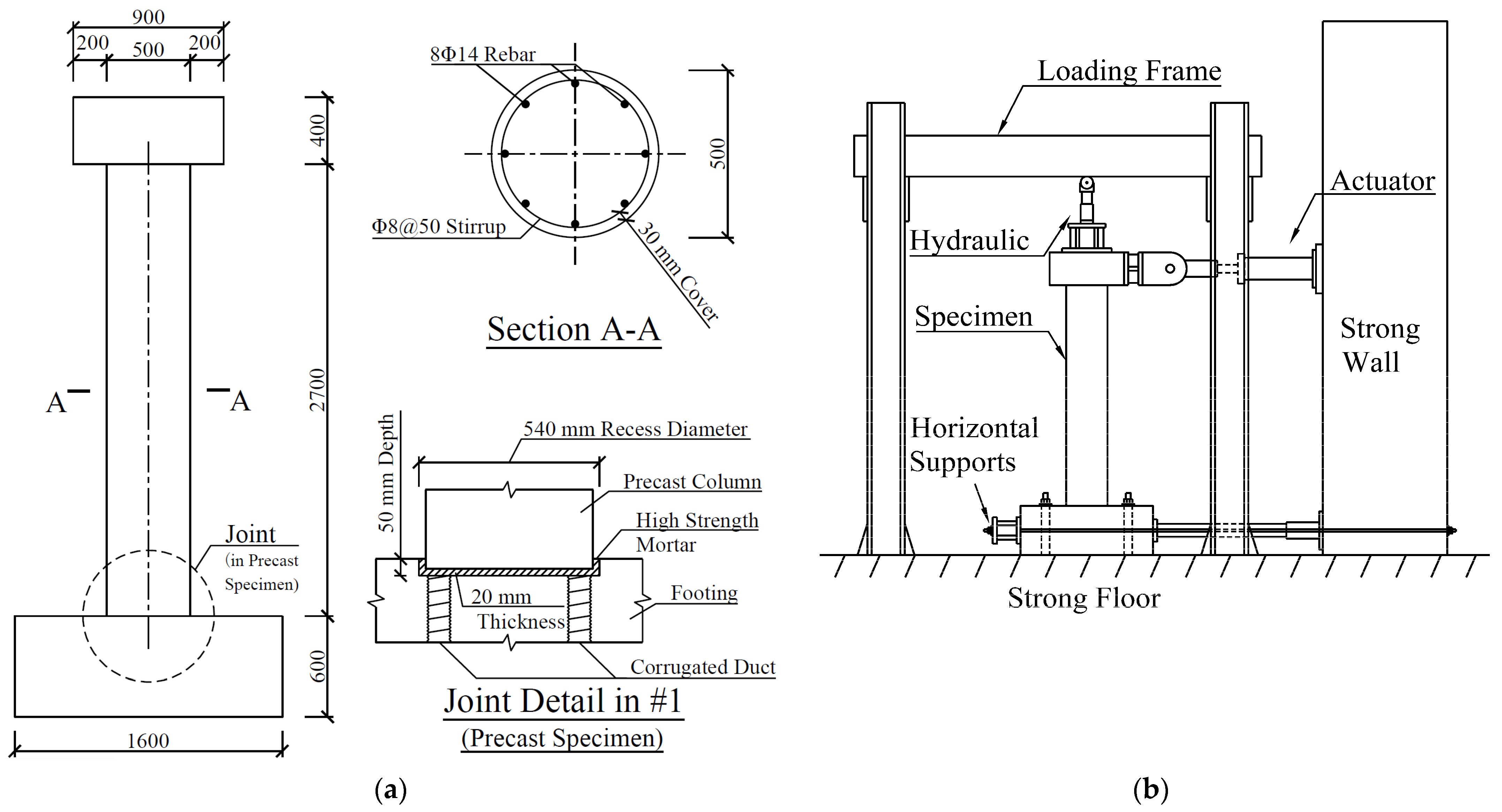 Buildings 13 00227 g001 Buildings 13 00227 g001