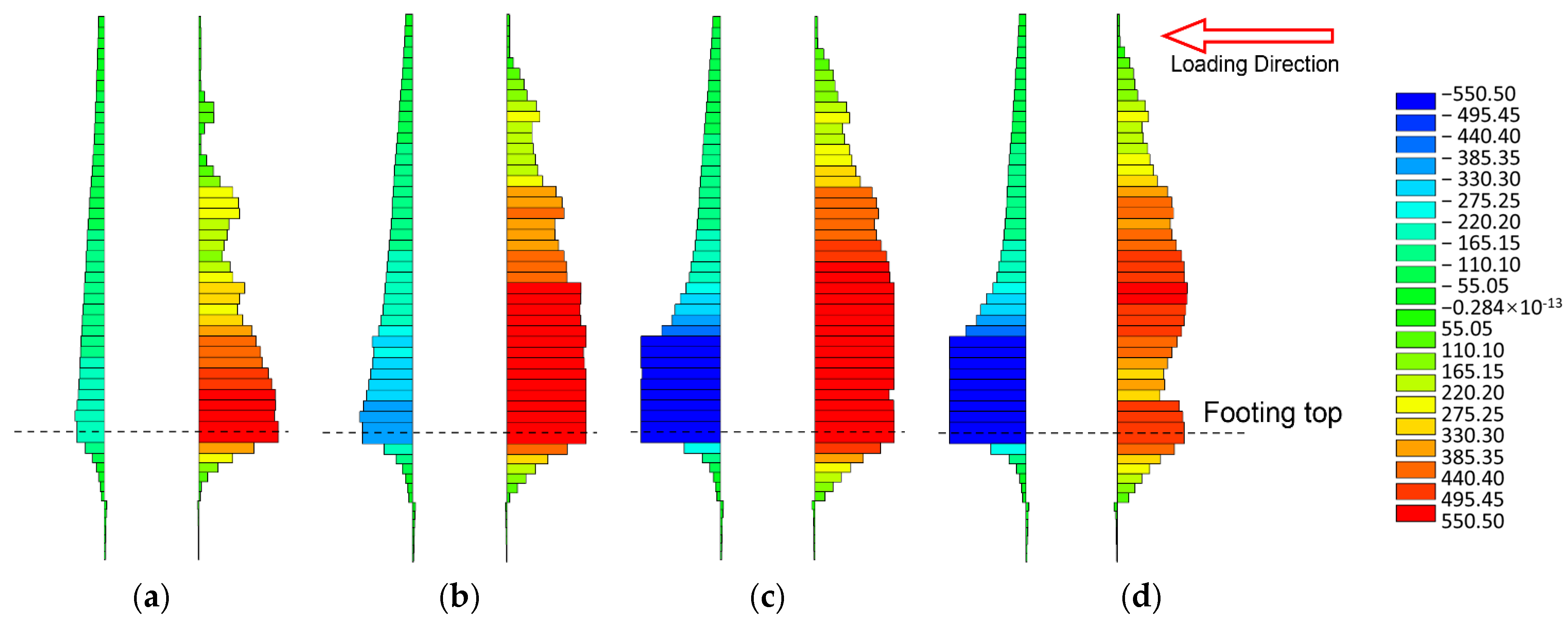 Buildings 13 00227 g007 Buildings 13 00227 g007