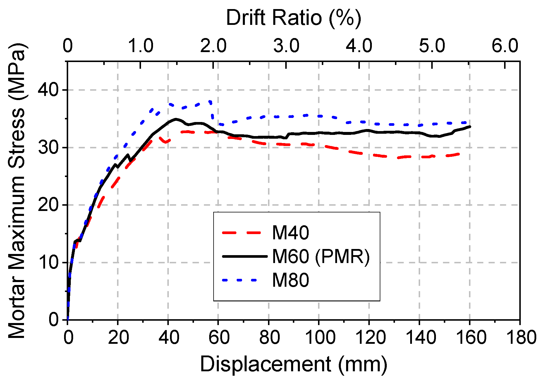 Buildings 13 00227 g030 Buildings 13 00227 g030