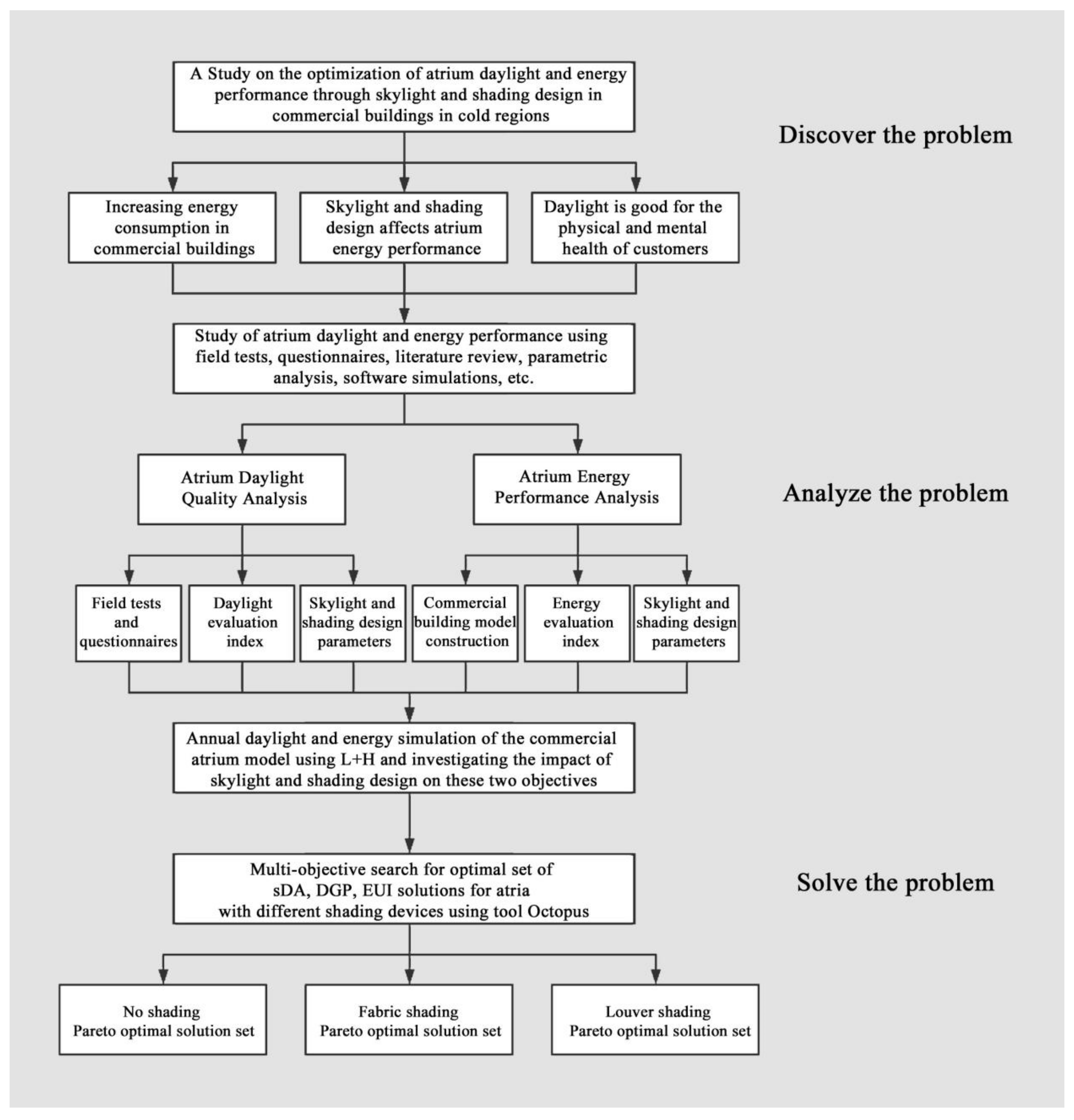 Buildings 13 00228 g002