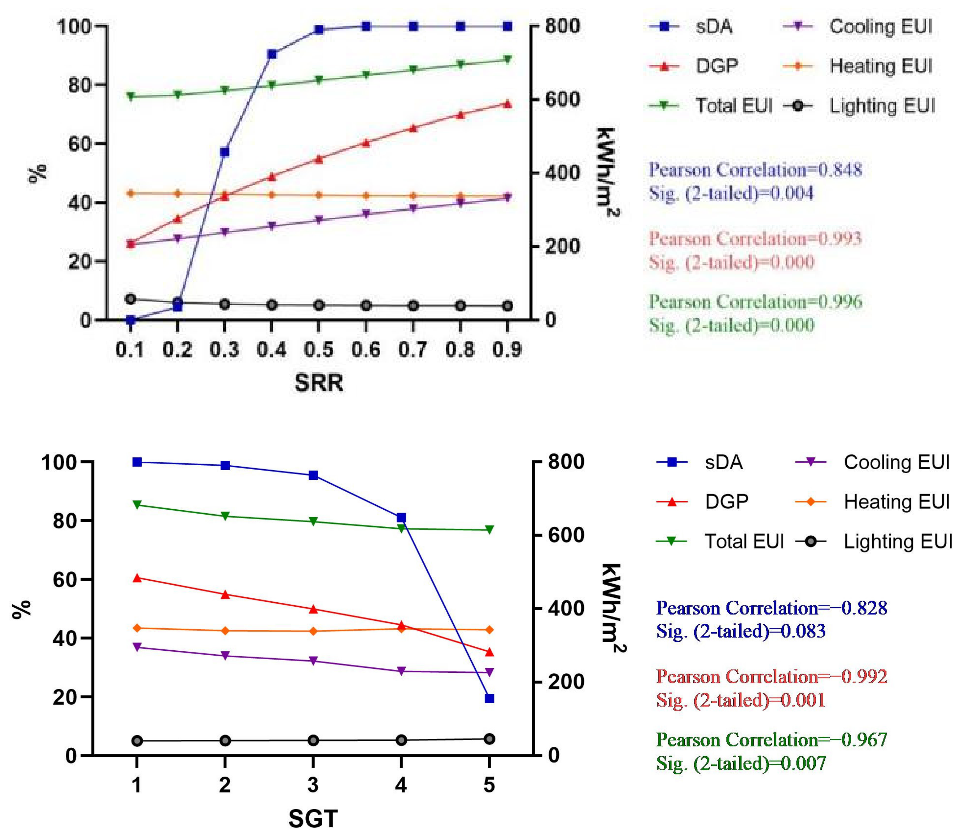 Buildings 13 00228 g012