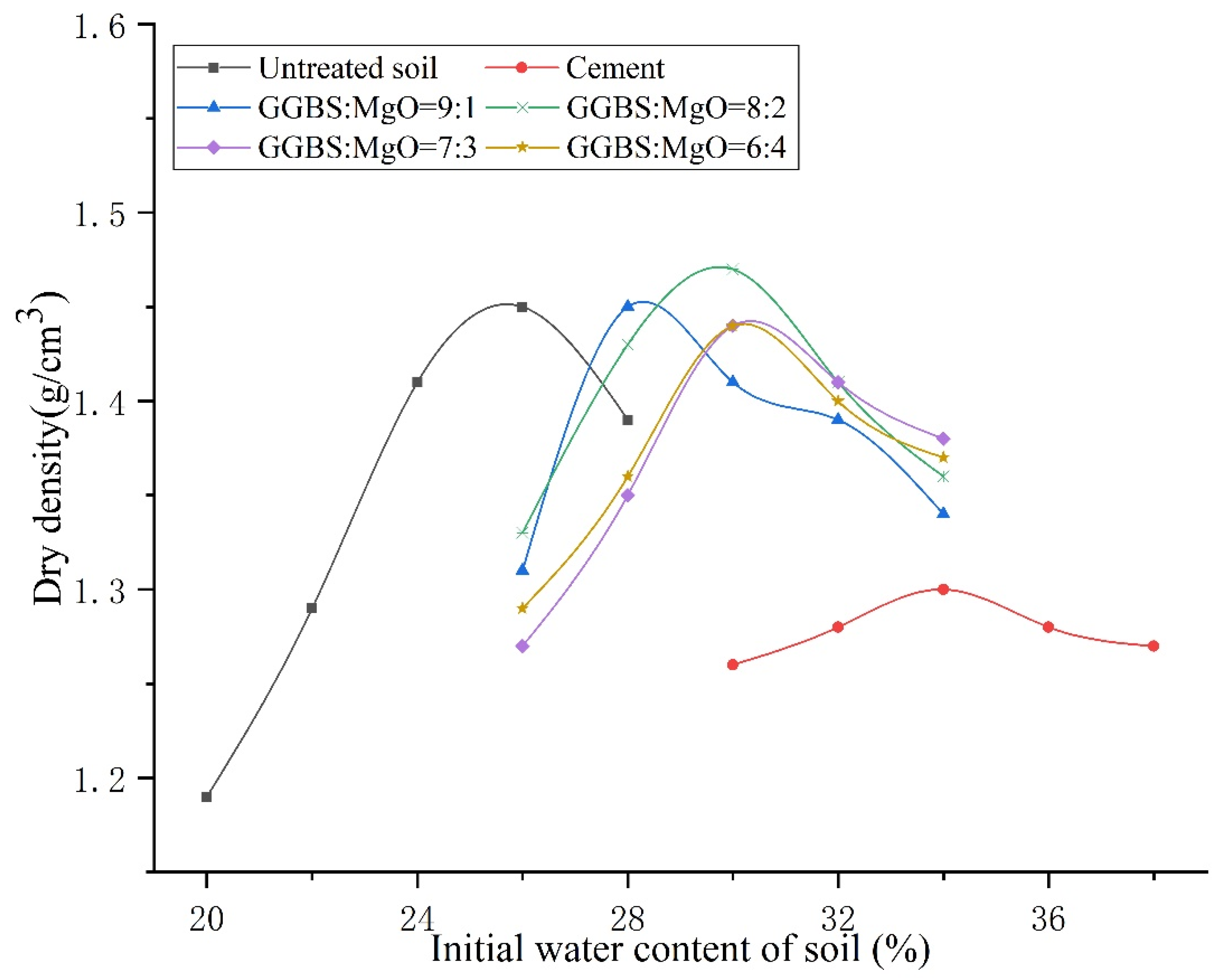 Buildings 13 00230 g002