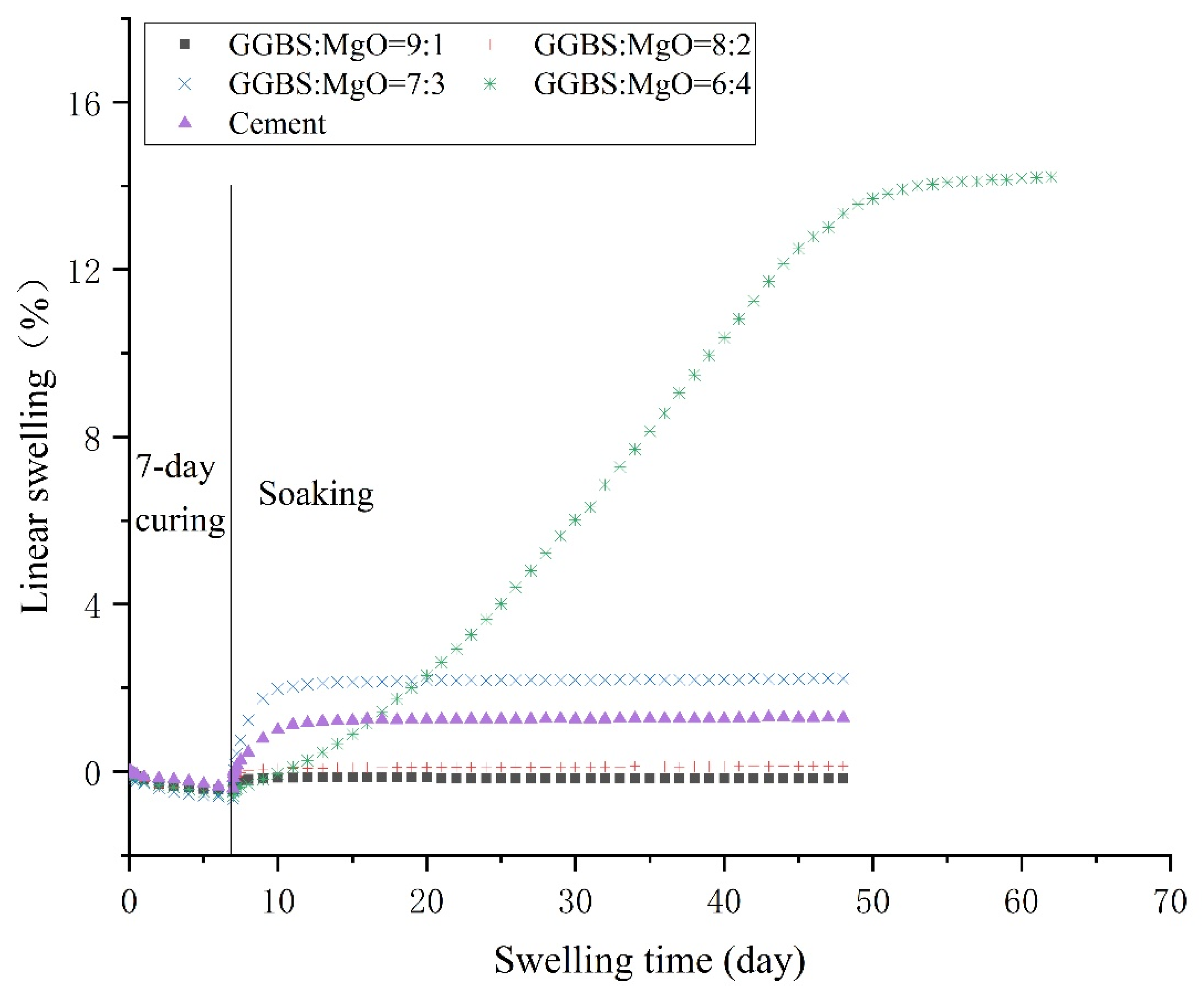 Buildings 13 00230 g004