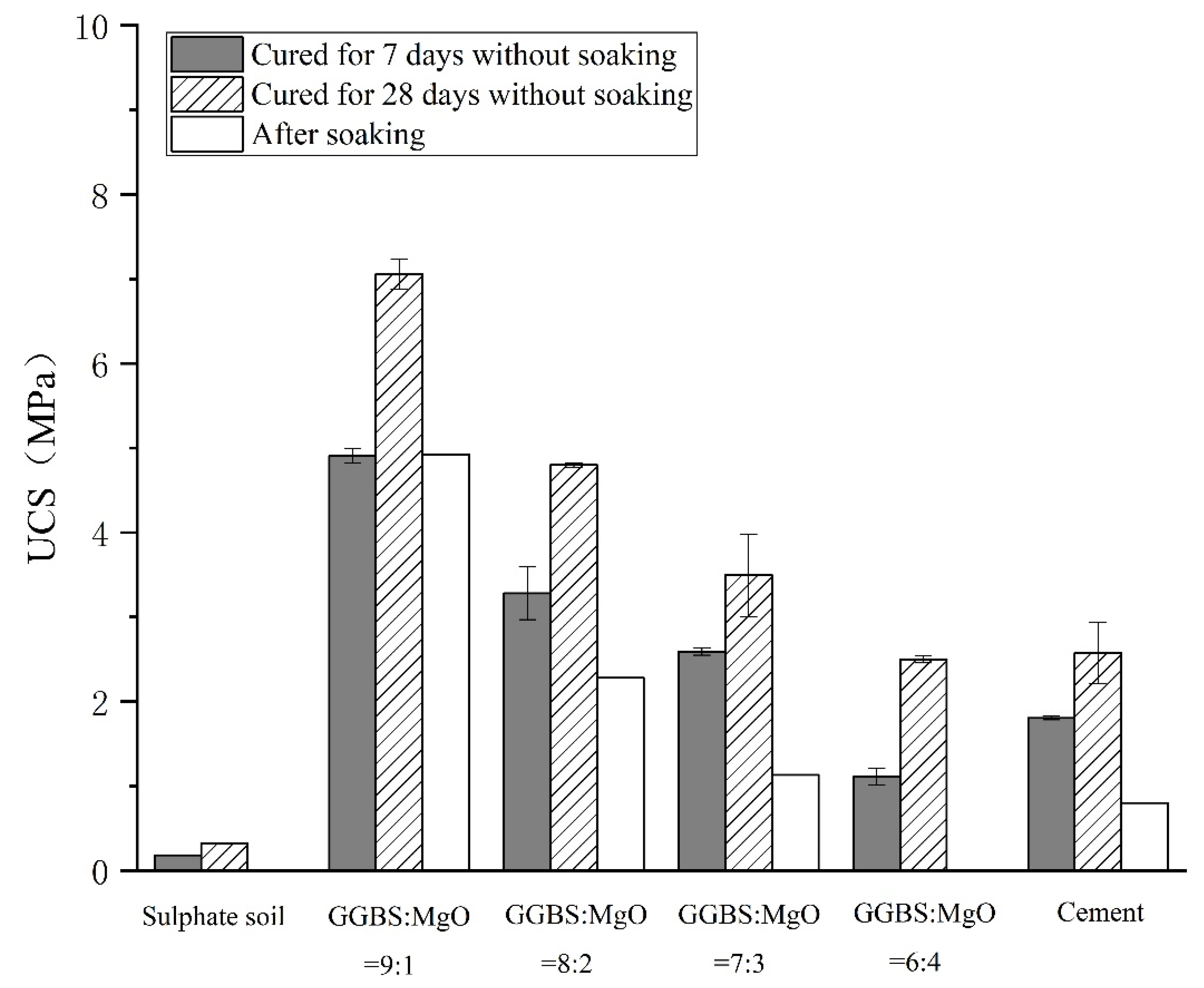 Buildings 13 00230 g006