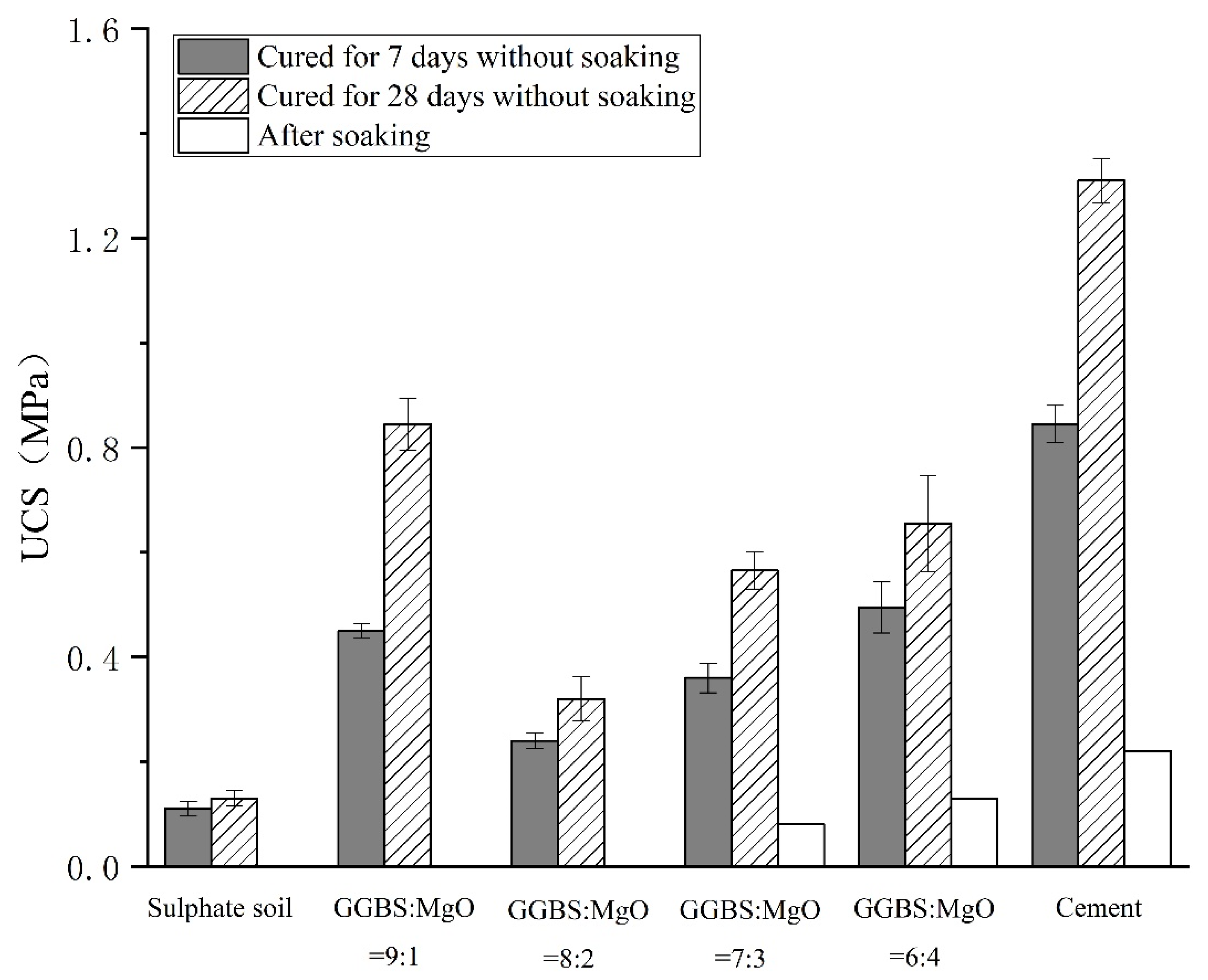Buildings 13 00230 g007
