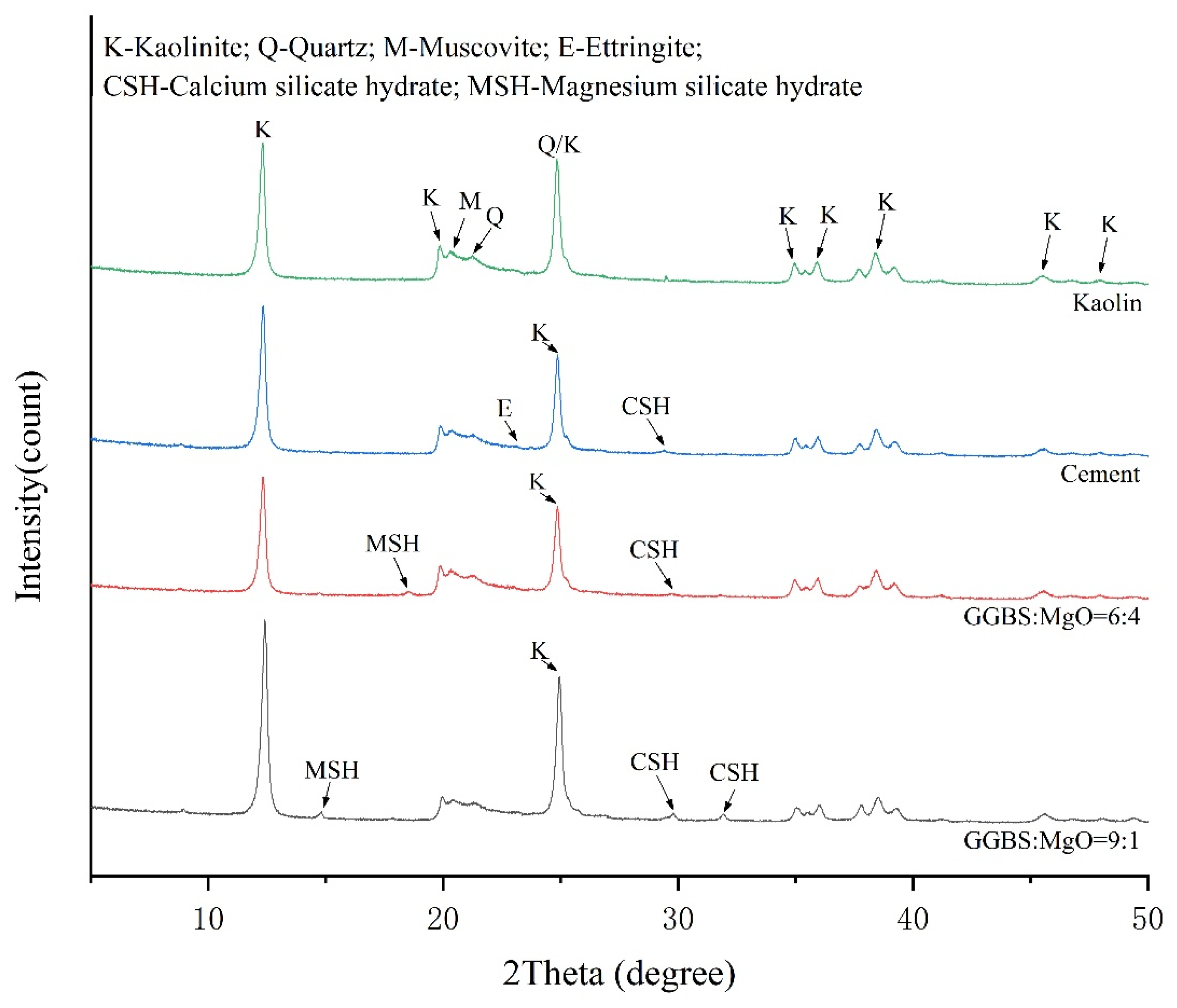 Buildings 13 00230 g009