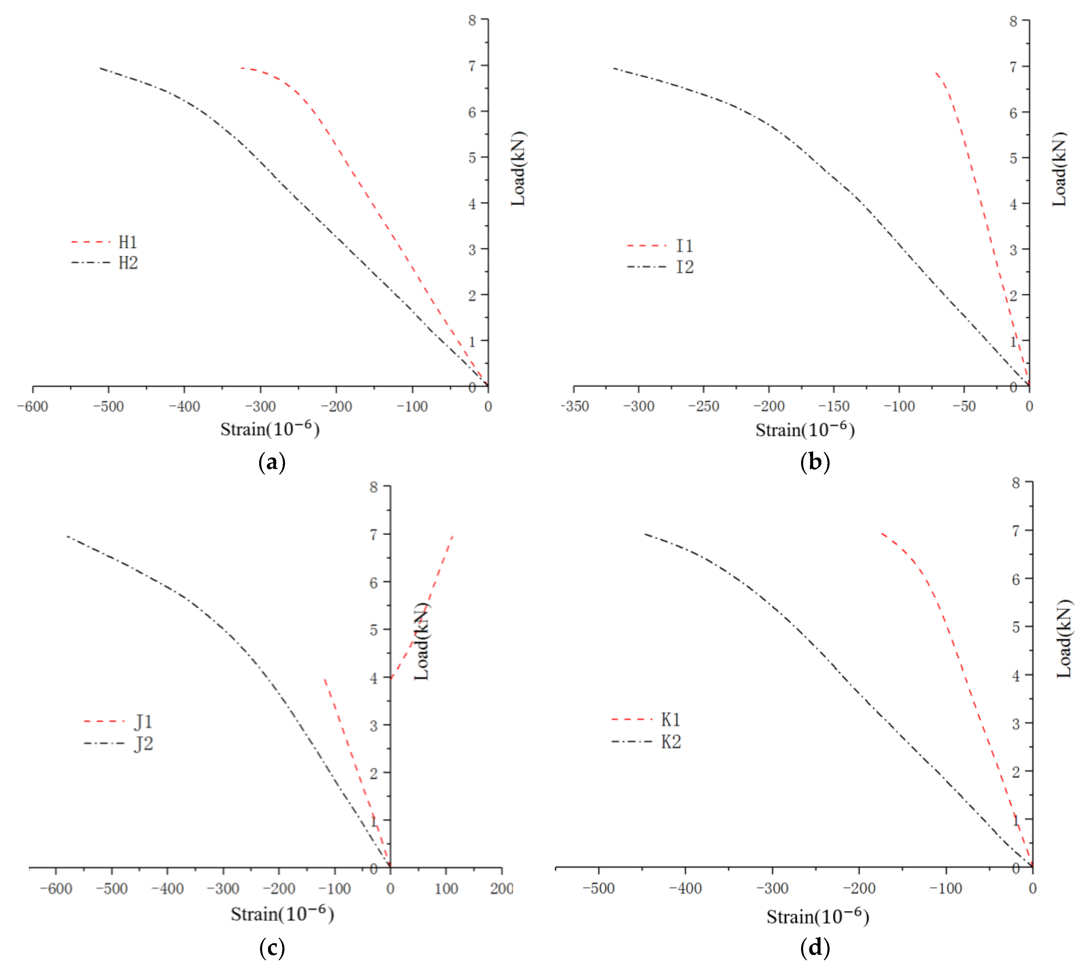Buildings 13 00233 g008