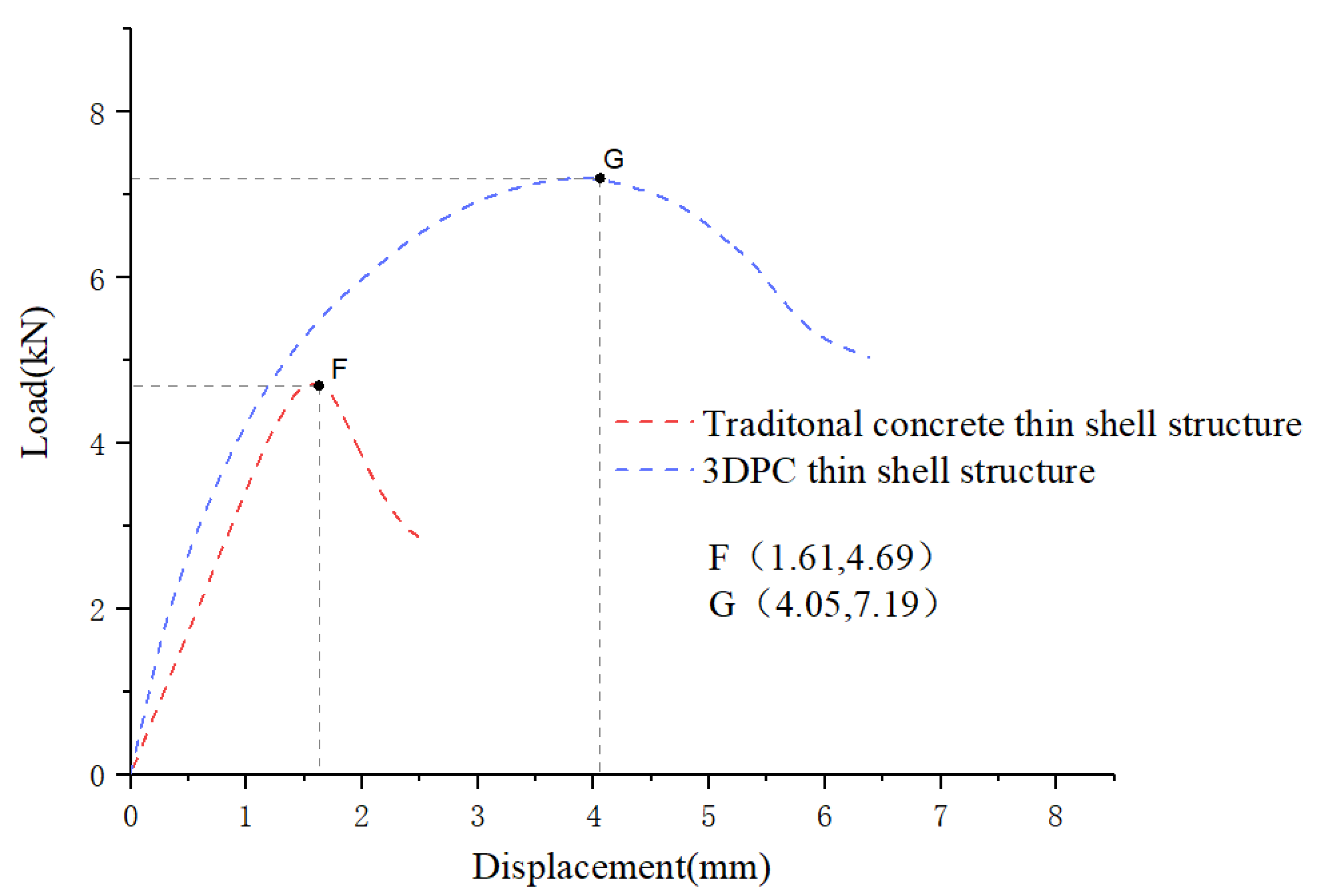 Buildings 13 00233 g015