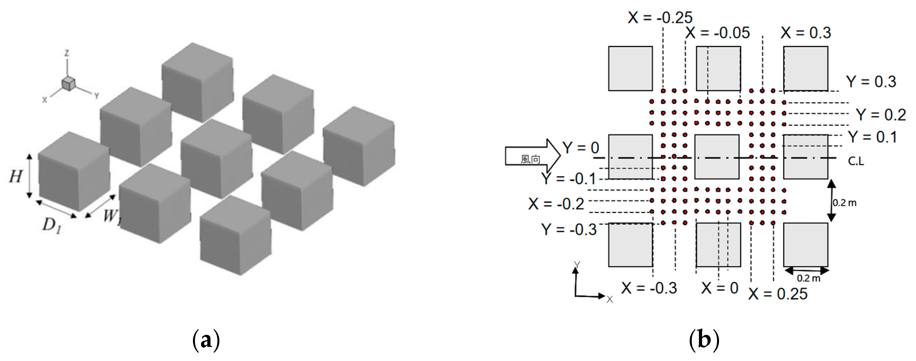 Buildings 13 00234 g001