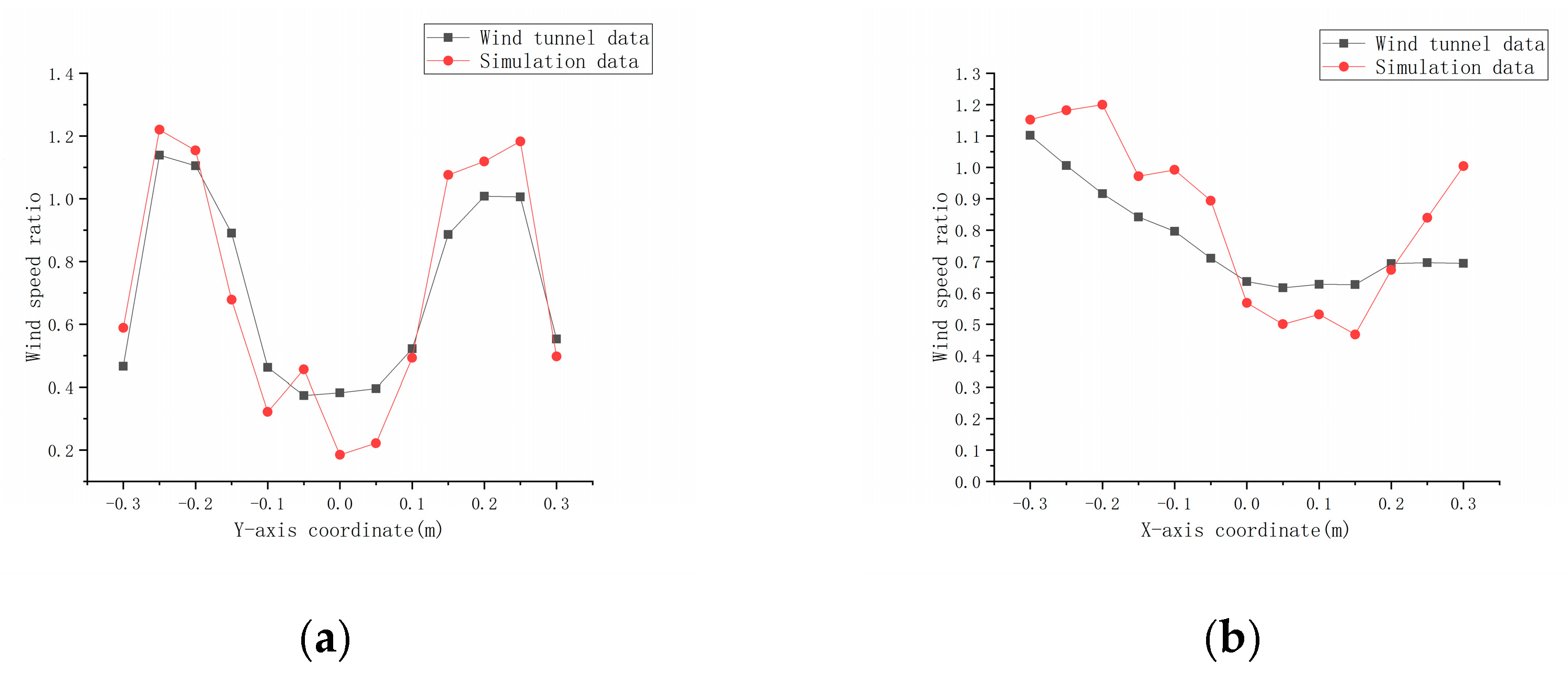 Buildings 13 00234 g002