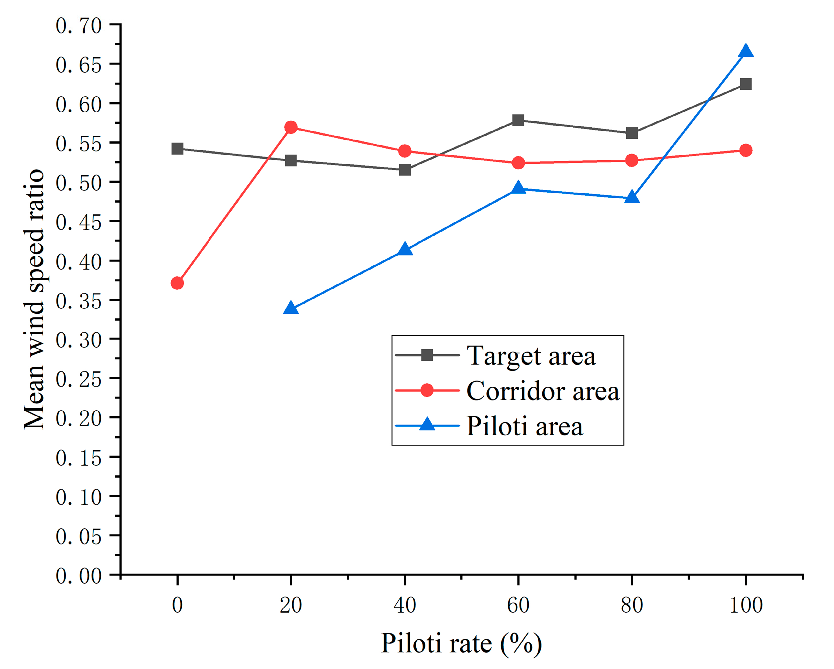 Buildings 13 00234 g012