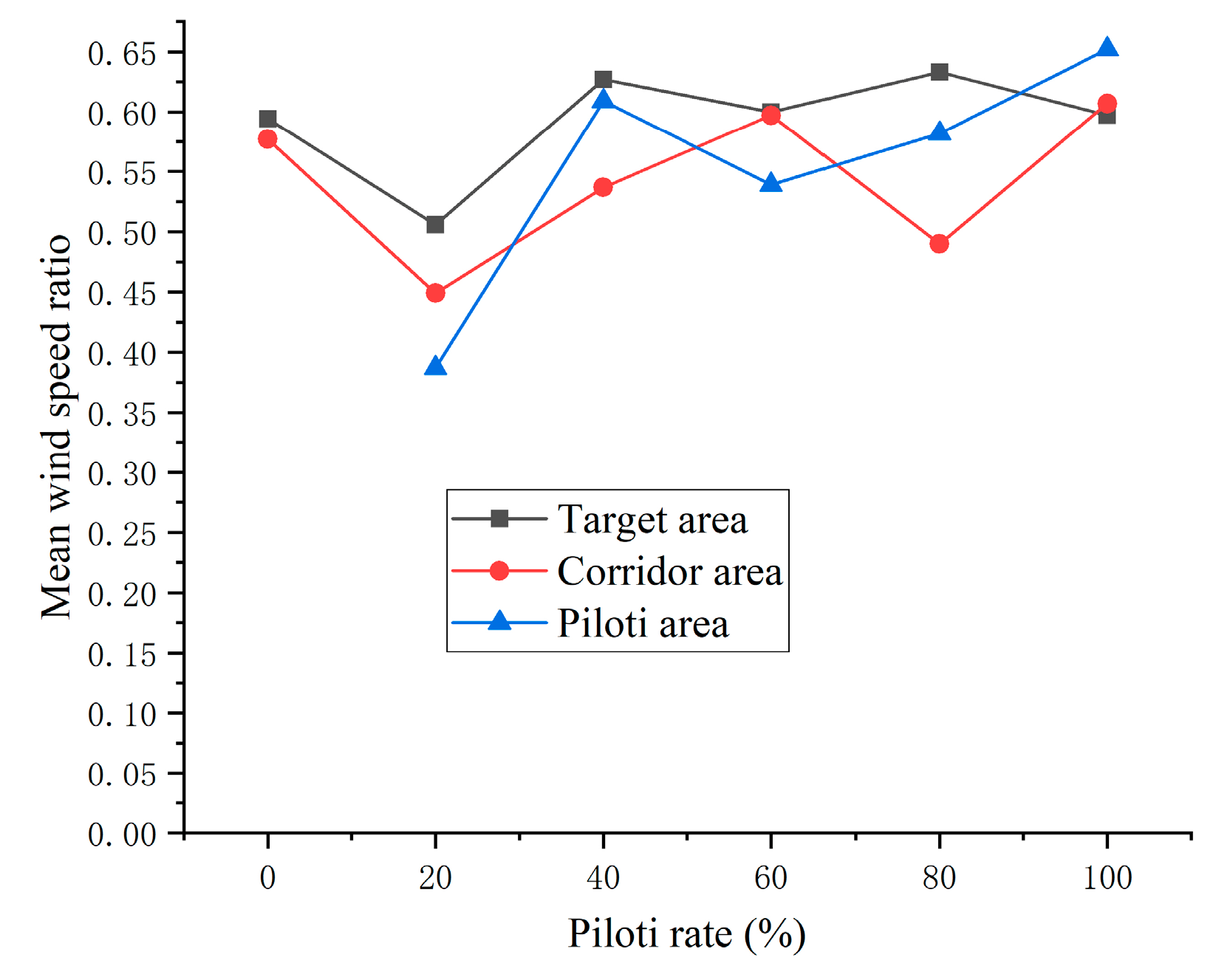 Buildings 13 00234 g017