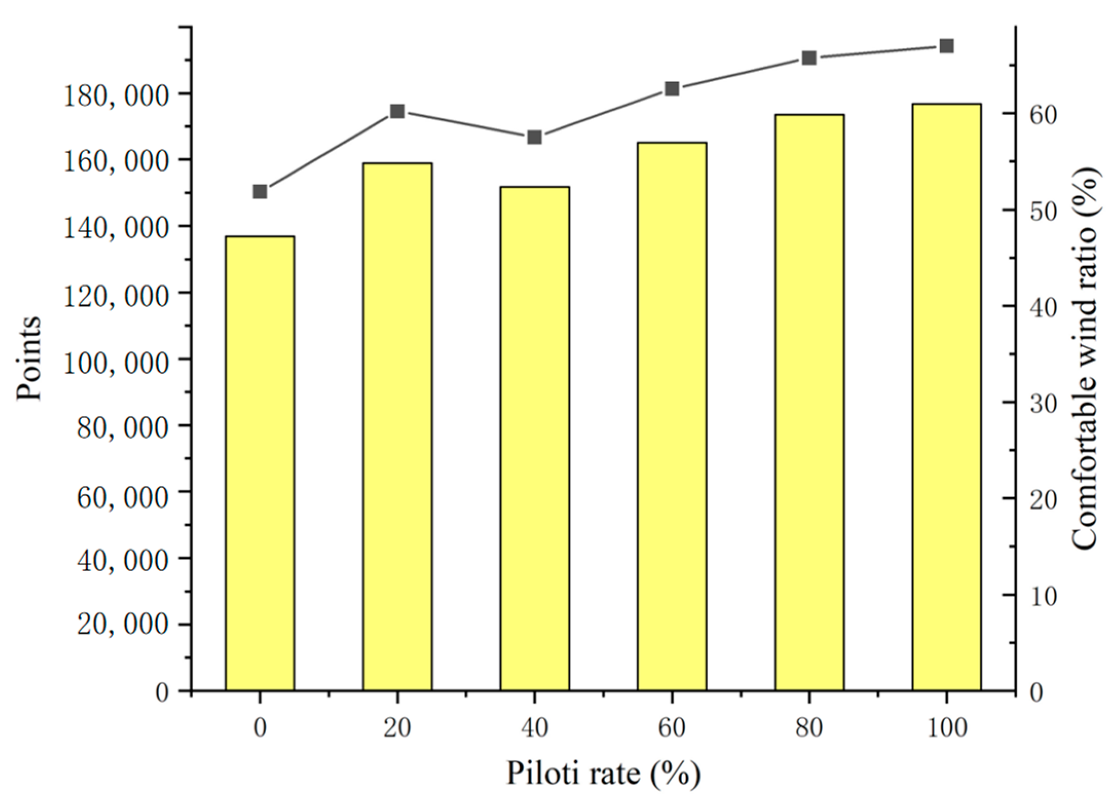 Buildings 13 00234 g021