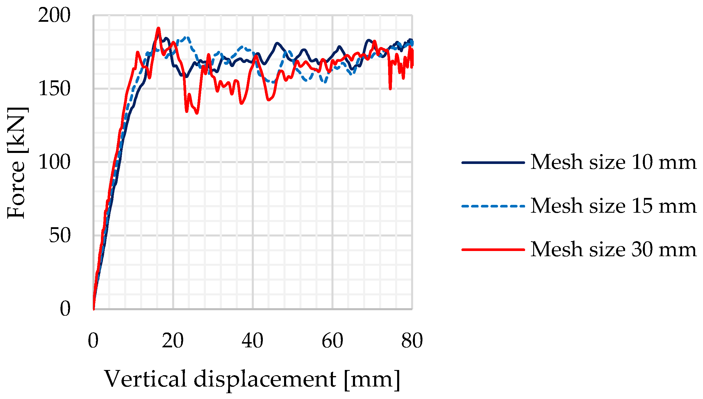 Buildings 13 00237 g011 Buildings 13 00237 g011
