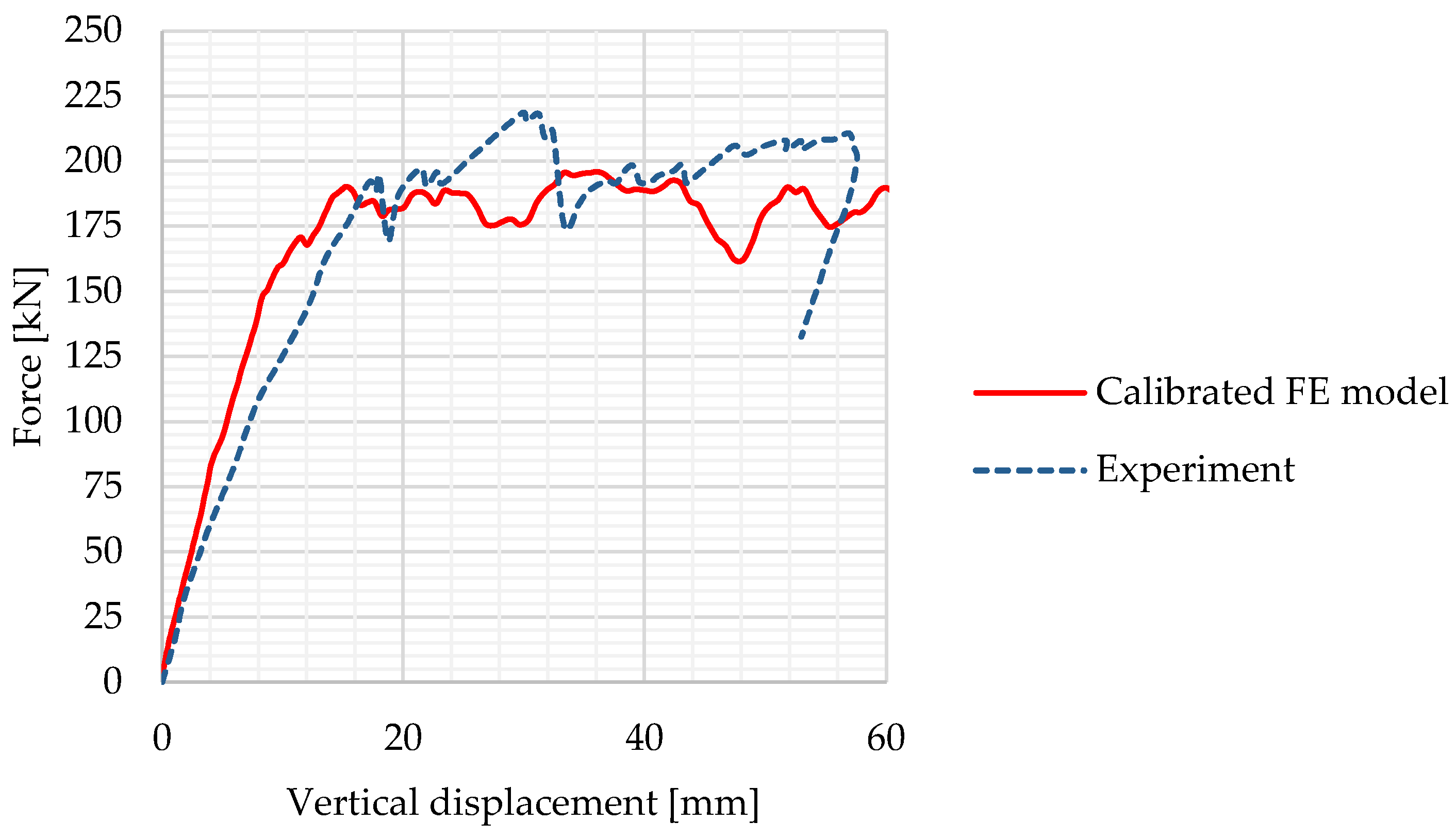 Buildings 13 00237 g016 Buildings 13 00237 g016