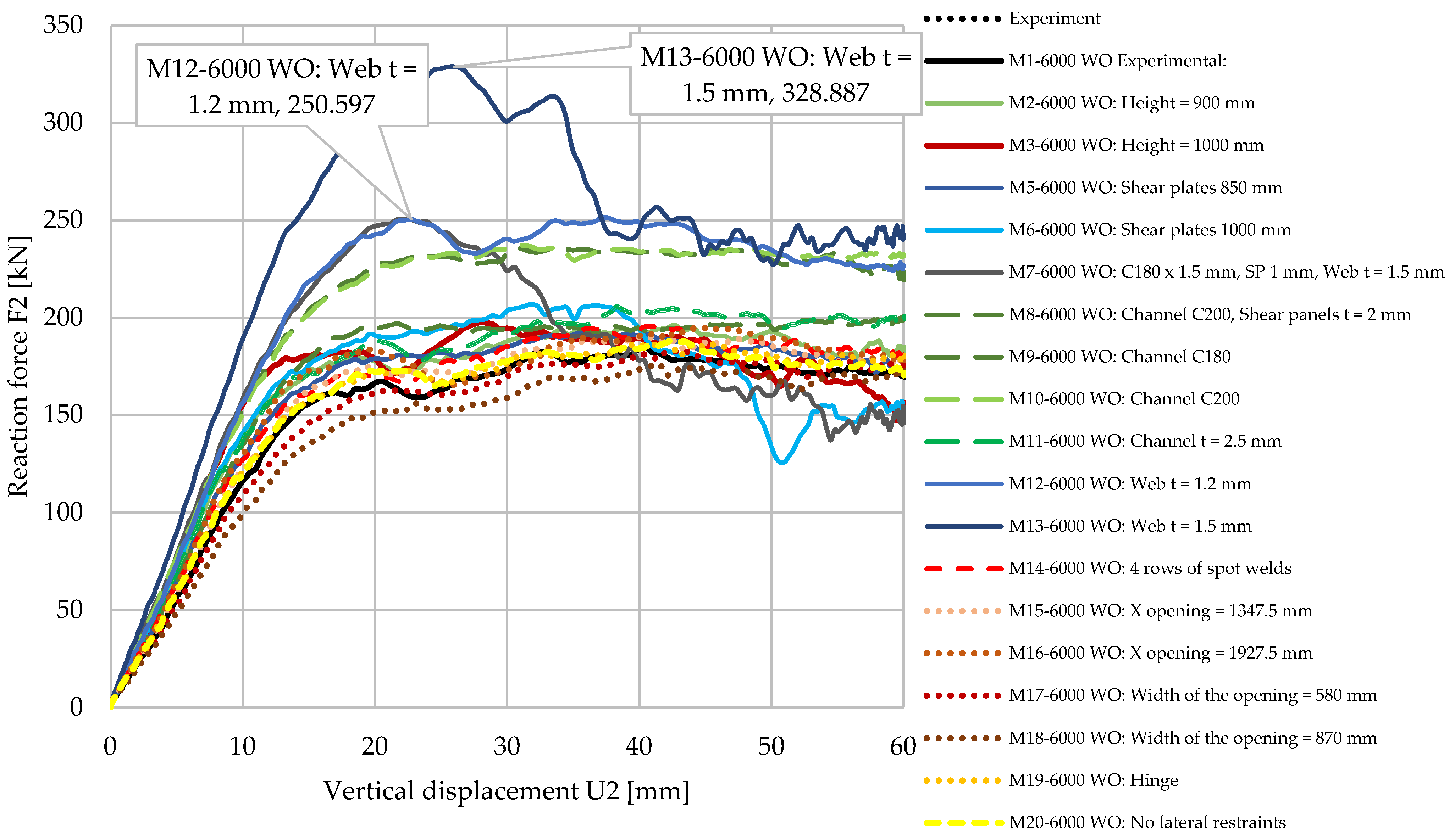 Buildings 13 00237 g017 Buildings 13 00237 g017