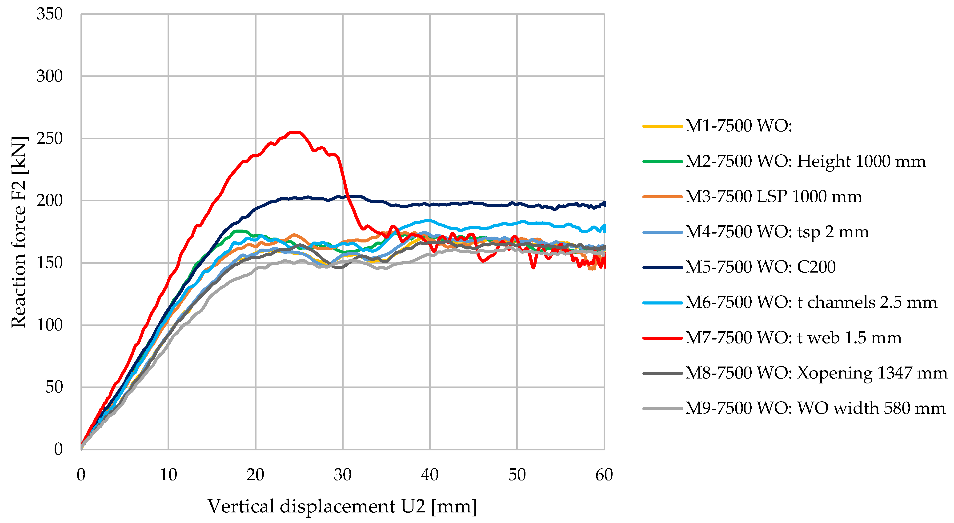 Buildings 13 00237 g018 Buildings 13 00237 g018