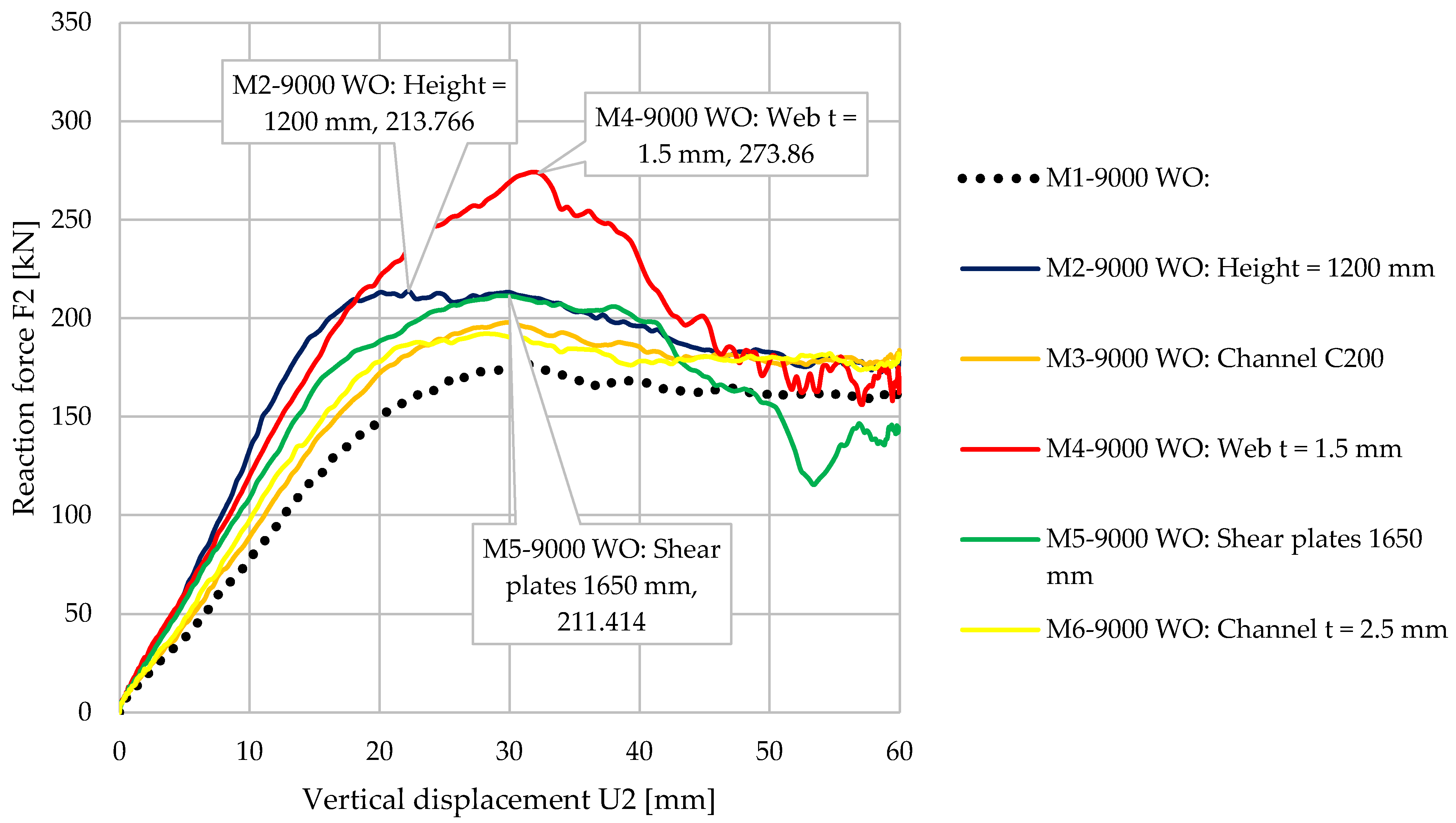 Buildings 13 00237 g019 Buildings 13 00237 g019