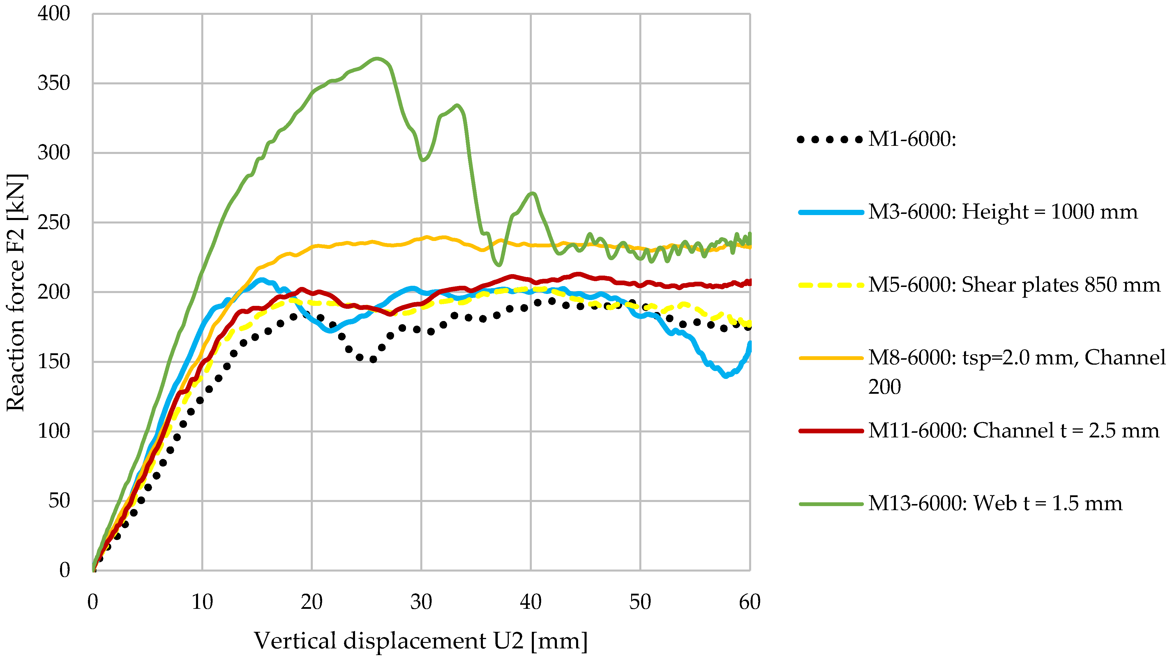 Buildings 13 00237 g020 Buildings 13 00237 g020