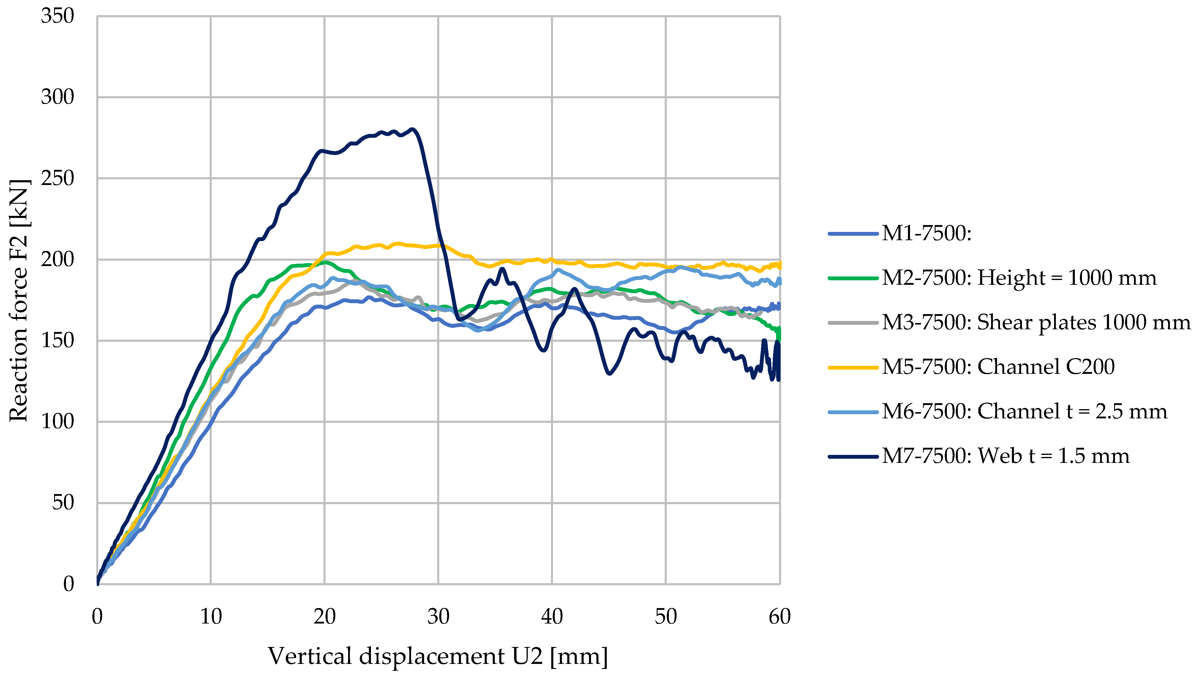 Buildings 13 00237 g021 Buildings 13 00237 g021