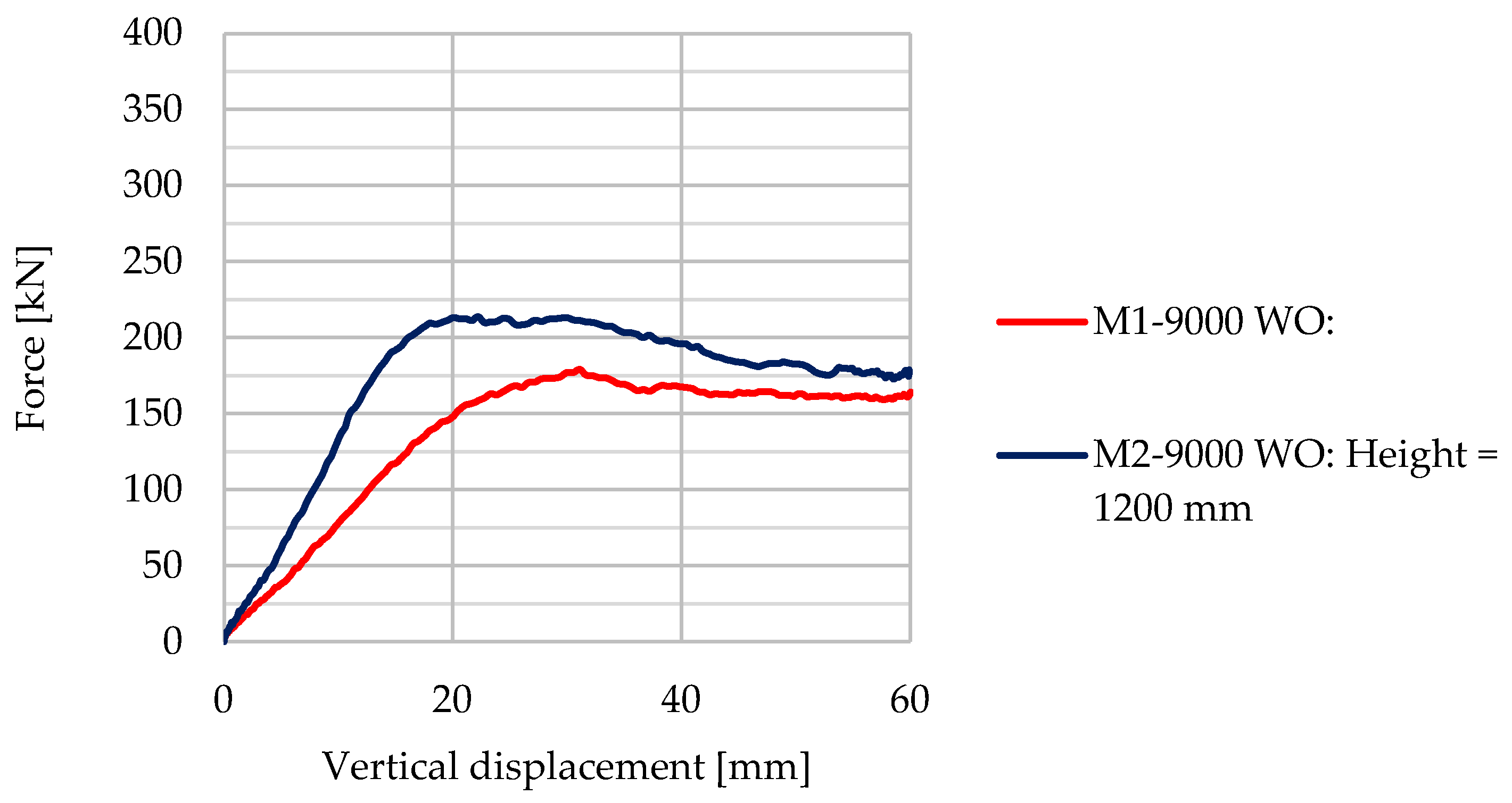 Buildings 13 00237 g023 Buildings 13 00237 g023
