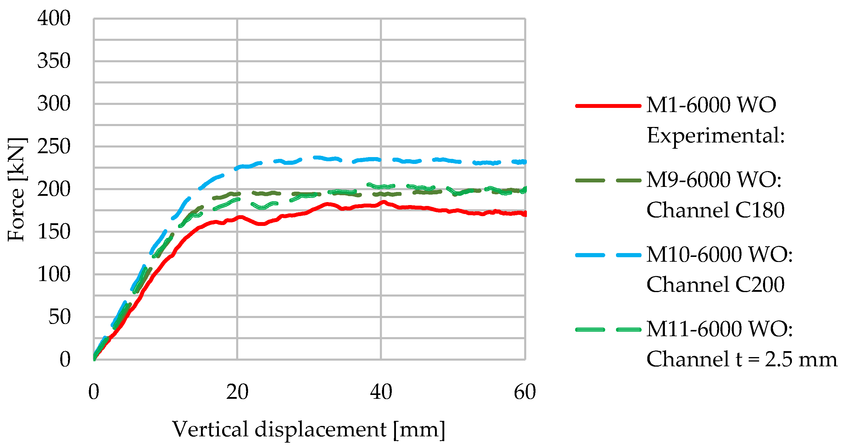 Buildings 13 00237 g024 Buildings 13 00237 g024