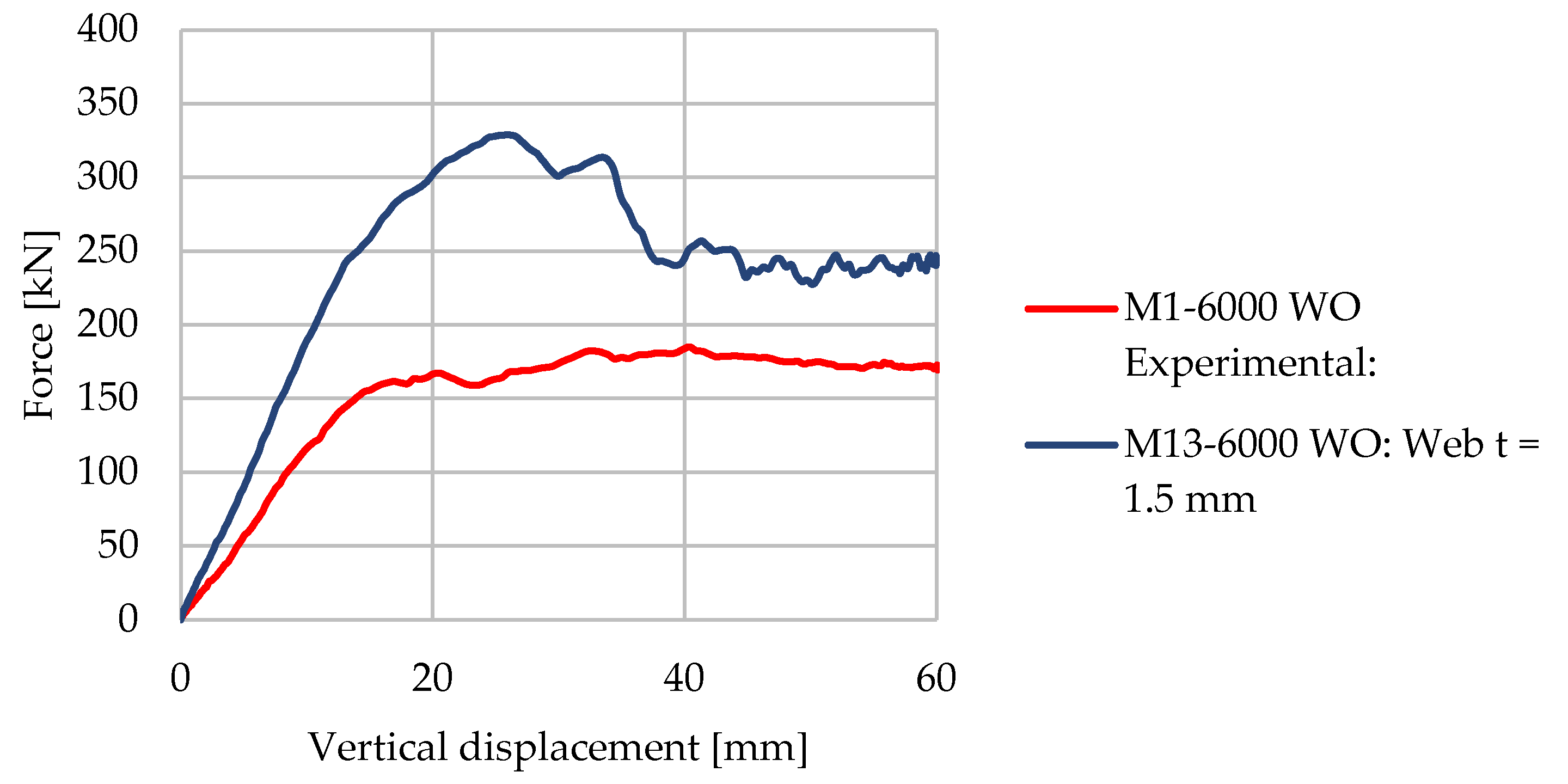 Buildings 13 00237 g025 Buildings 13 00237 g025