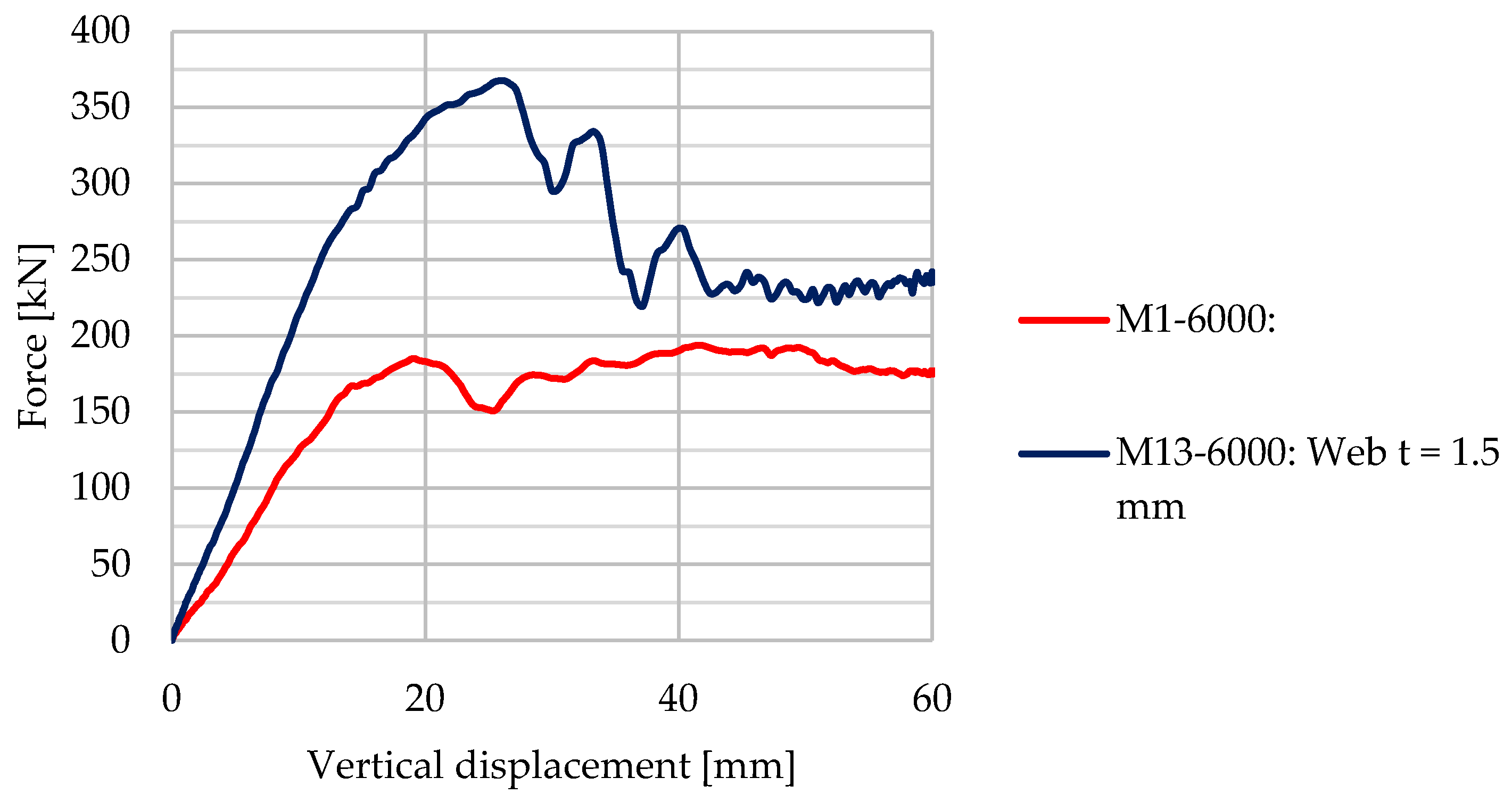 Buildings 13 00237 g026 Buildings 13 00237 g026