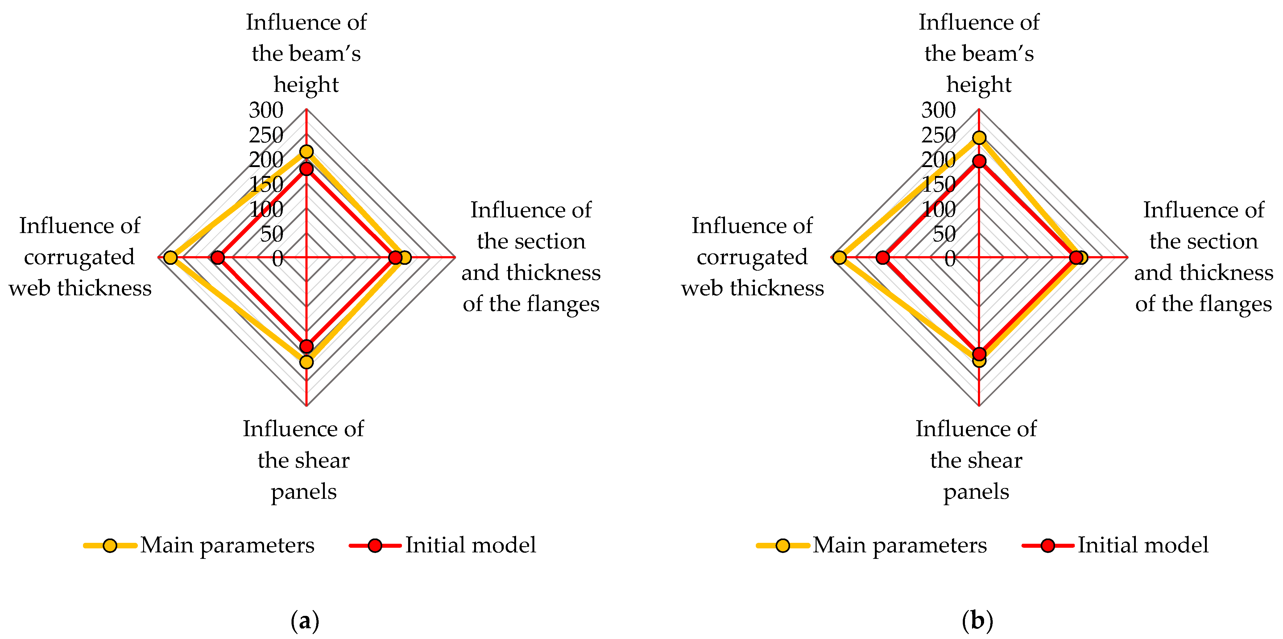 Buildings 13 00237 g030 Buildings 13 00237 g030