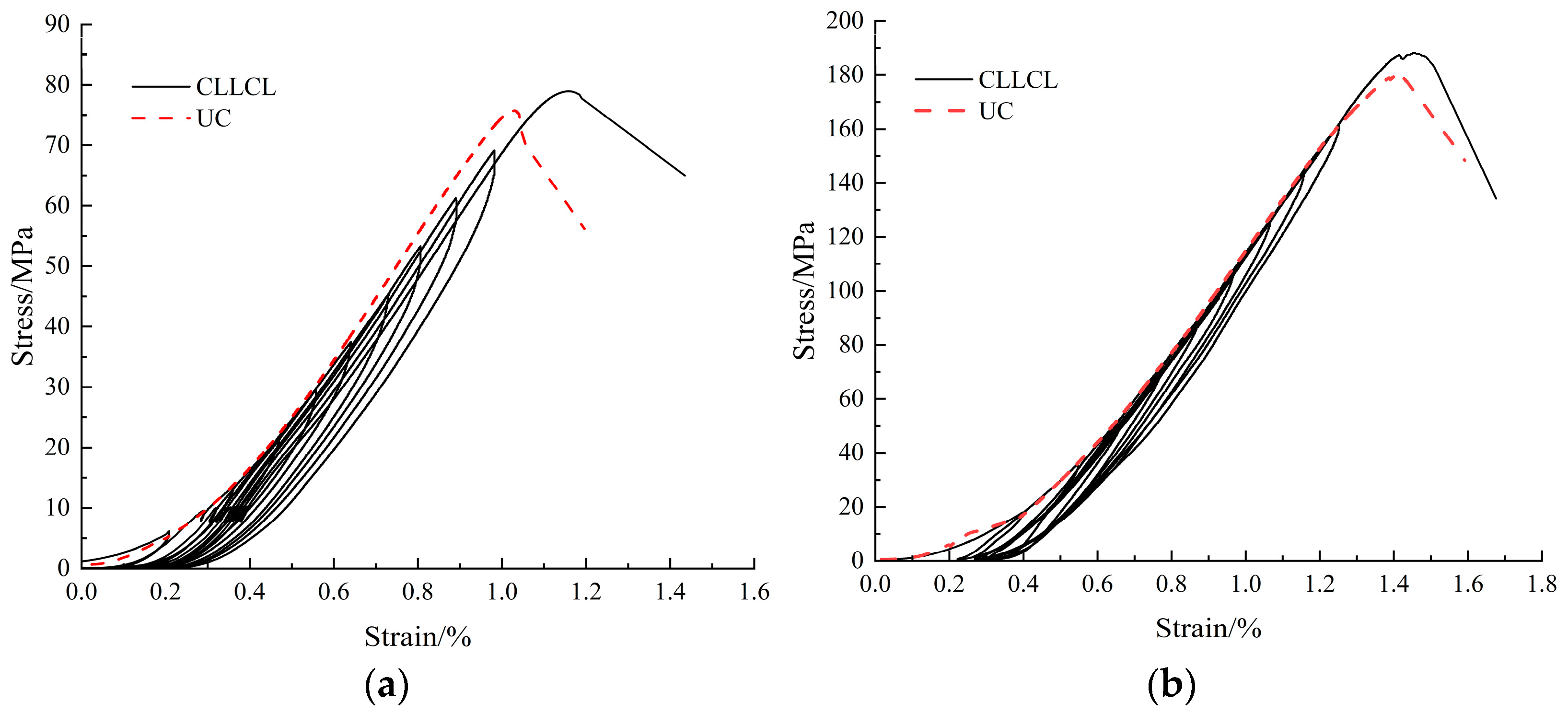 Buildings 13 00238 g005