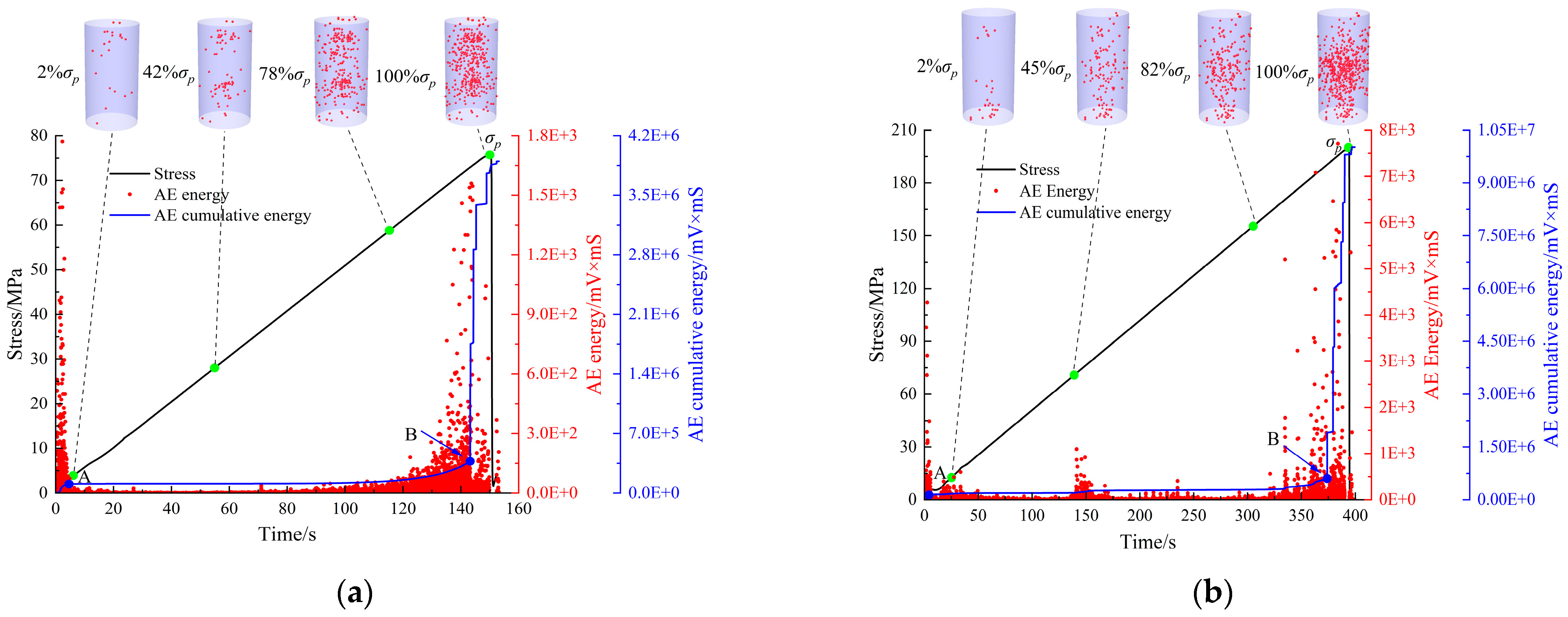 Buildings 13 00238 g009