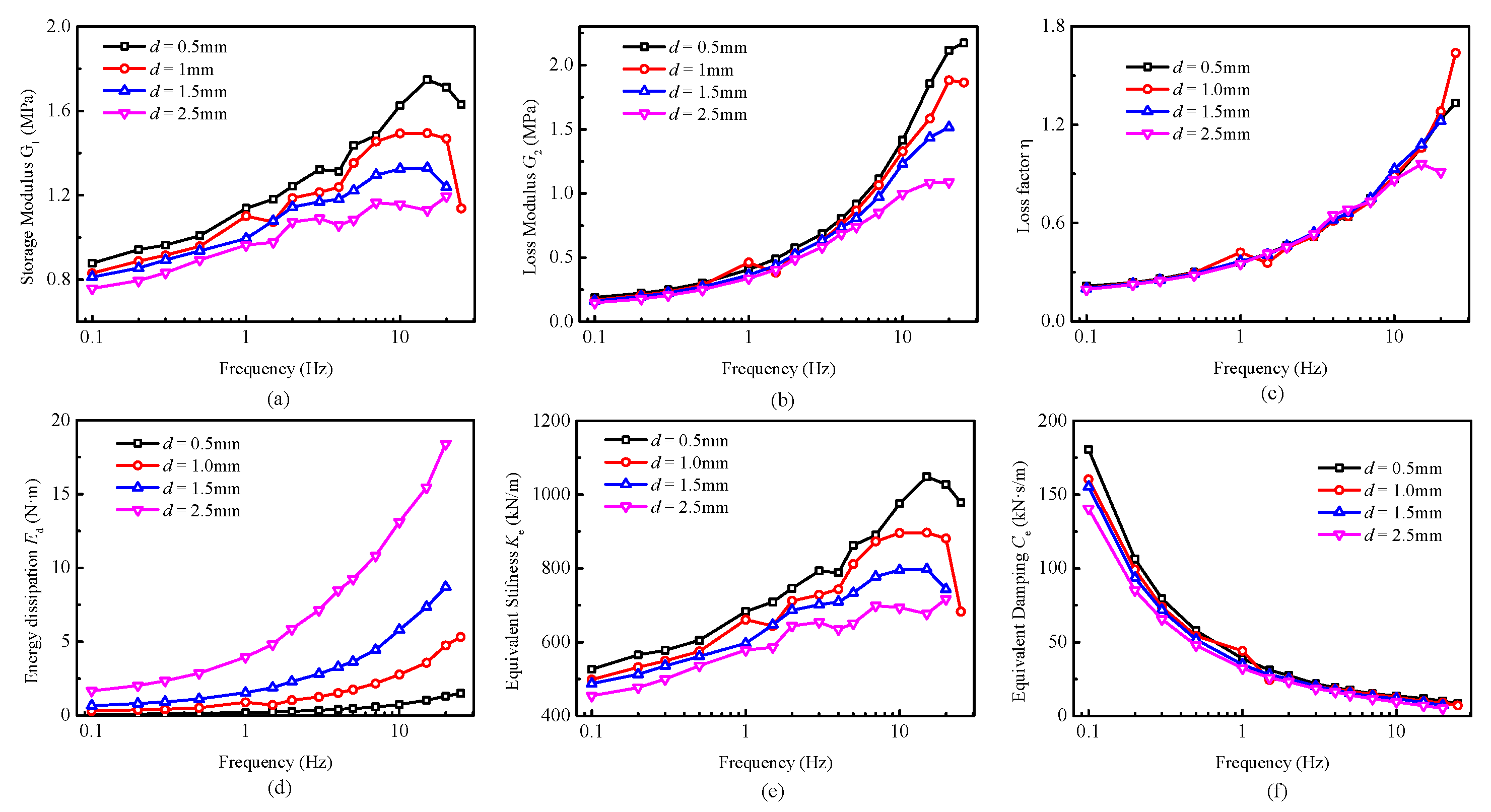 Buildings 13 00239 g005