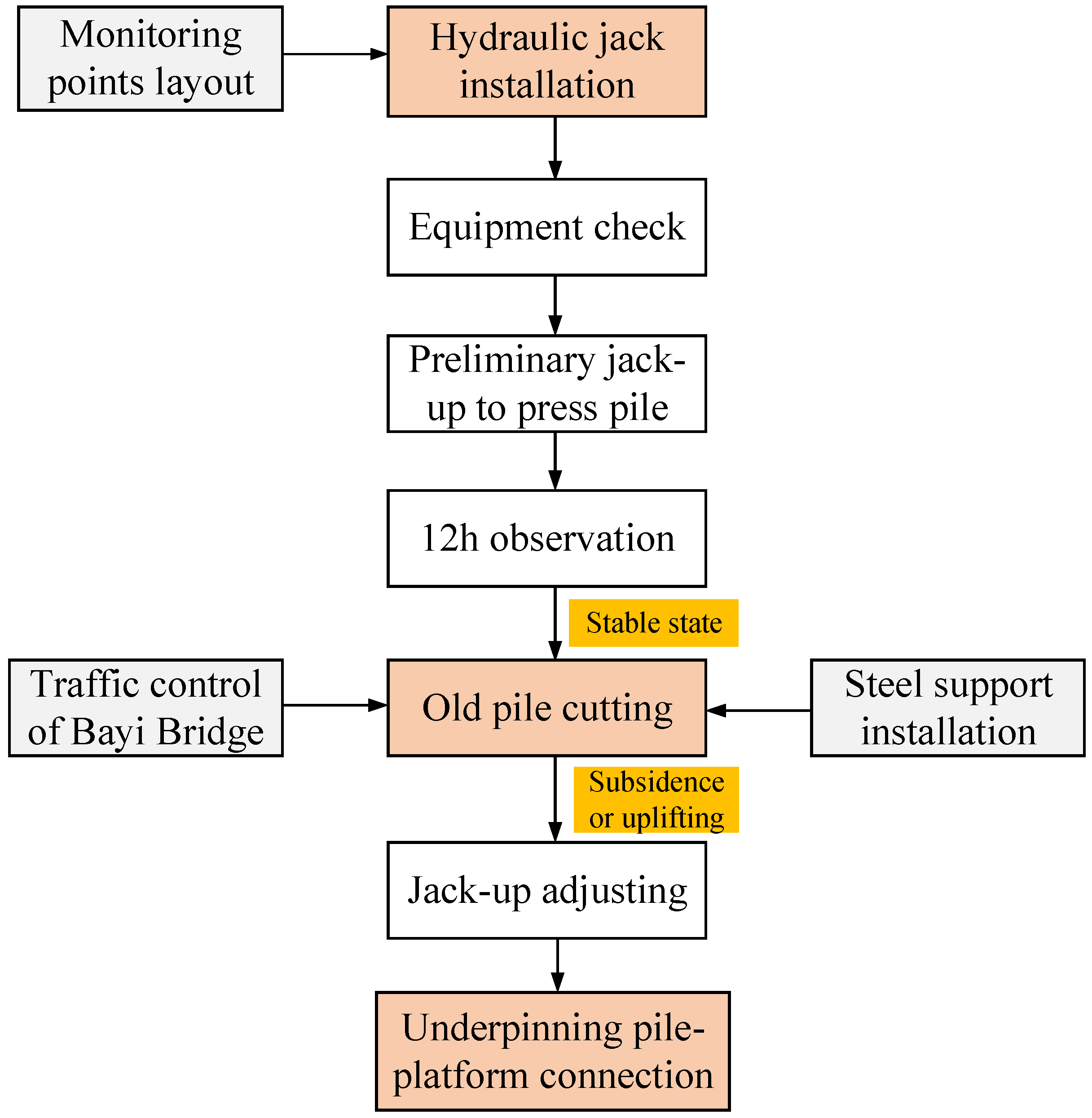 Buildings 13 00241 g003 Buildings 13 00241 g003