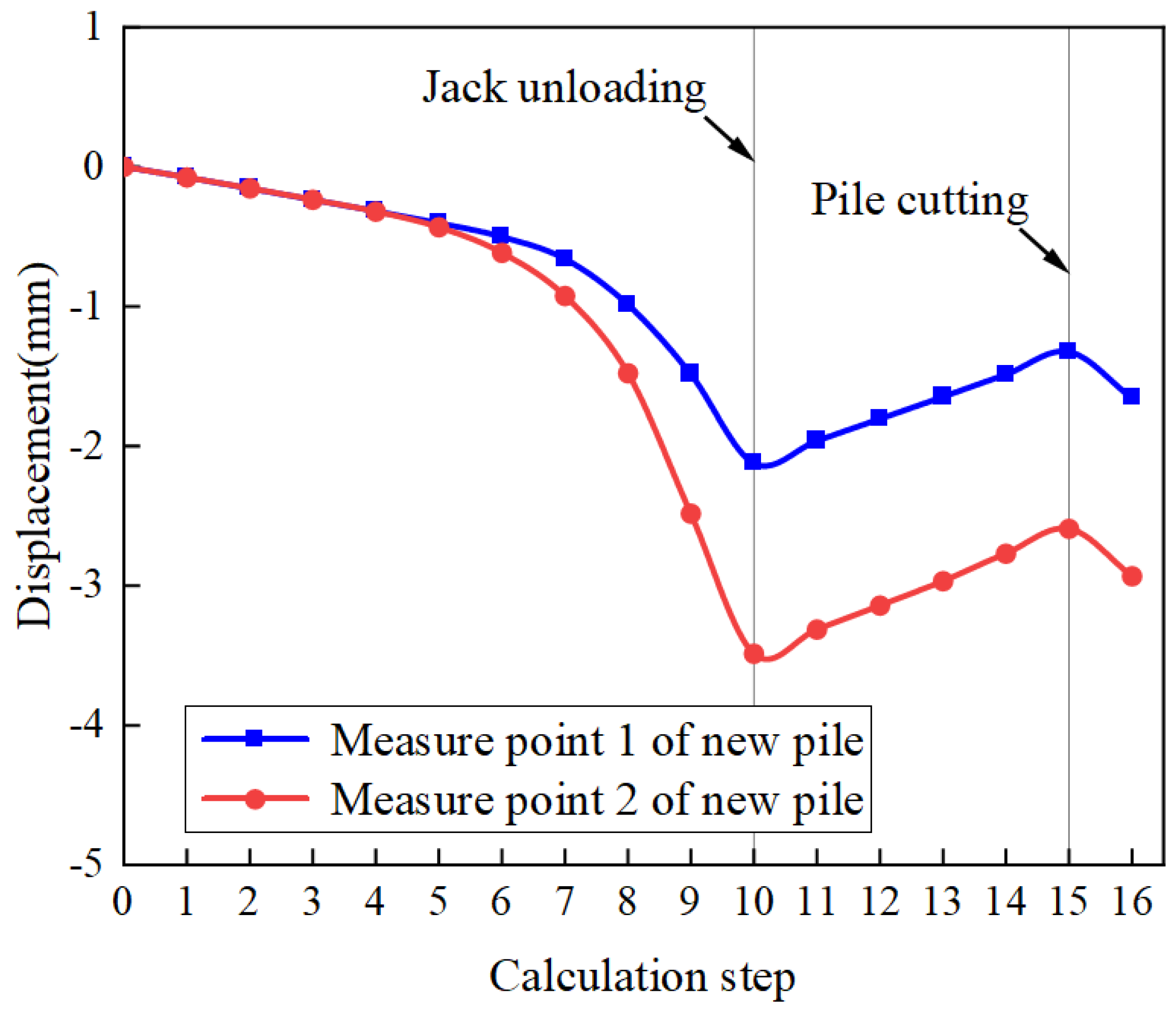 Buildings 13 00241 g007 Buildings 13 00241 g007