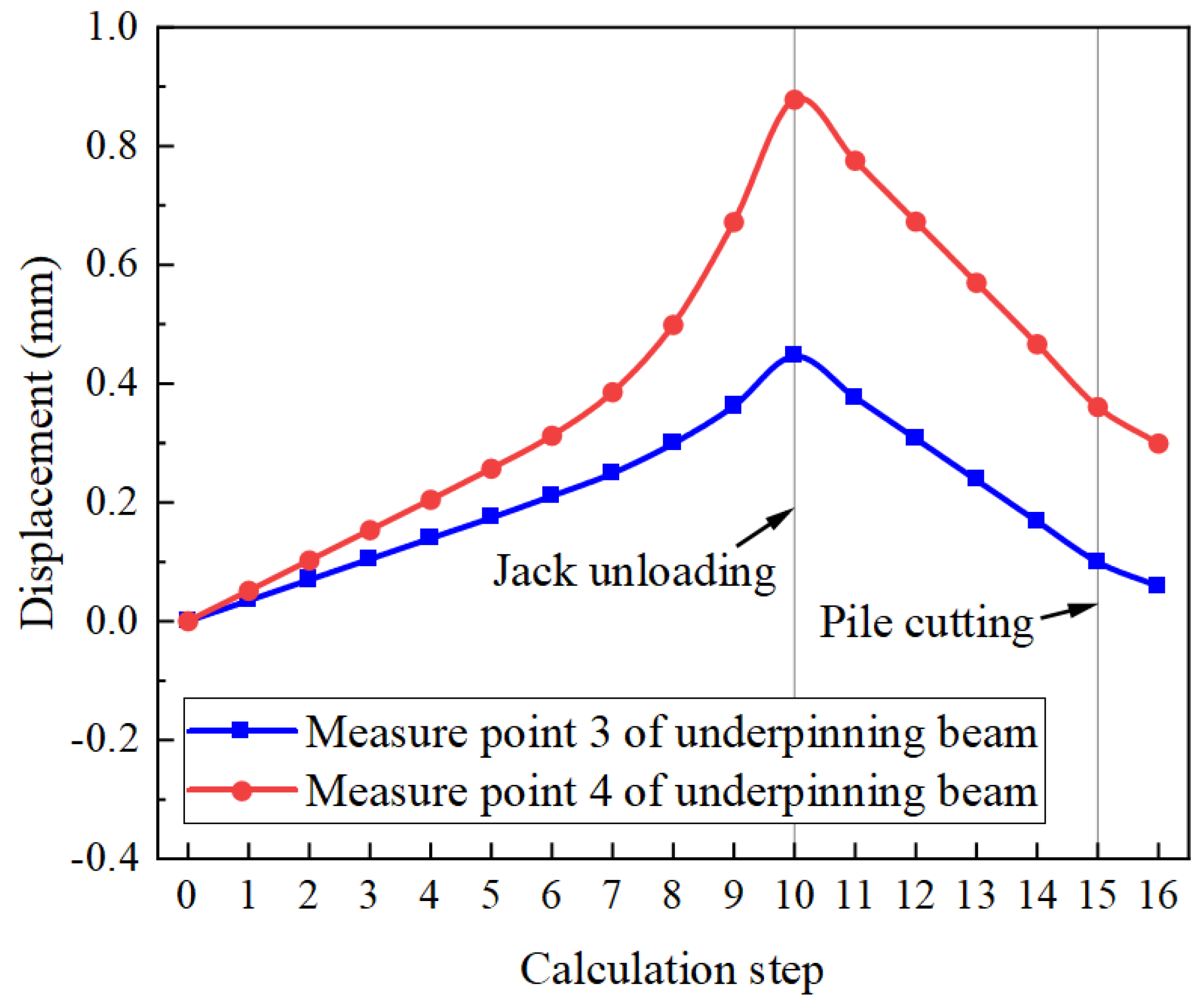 Buildings 13 00241 g008 Buildings 13 00241 g008