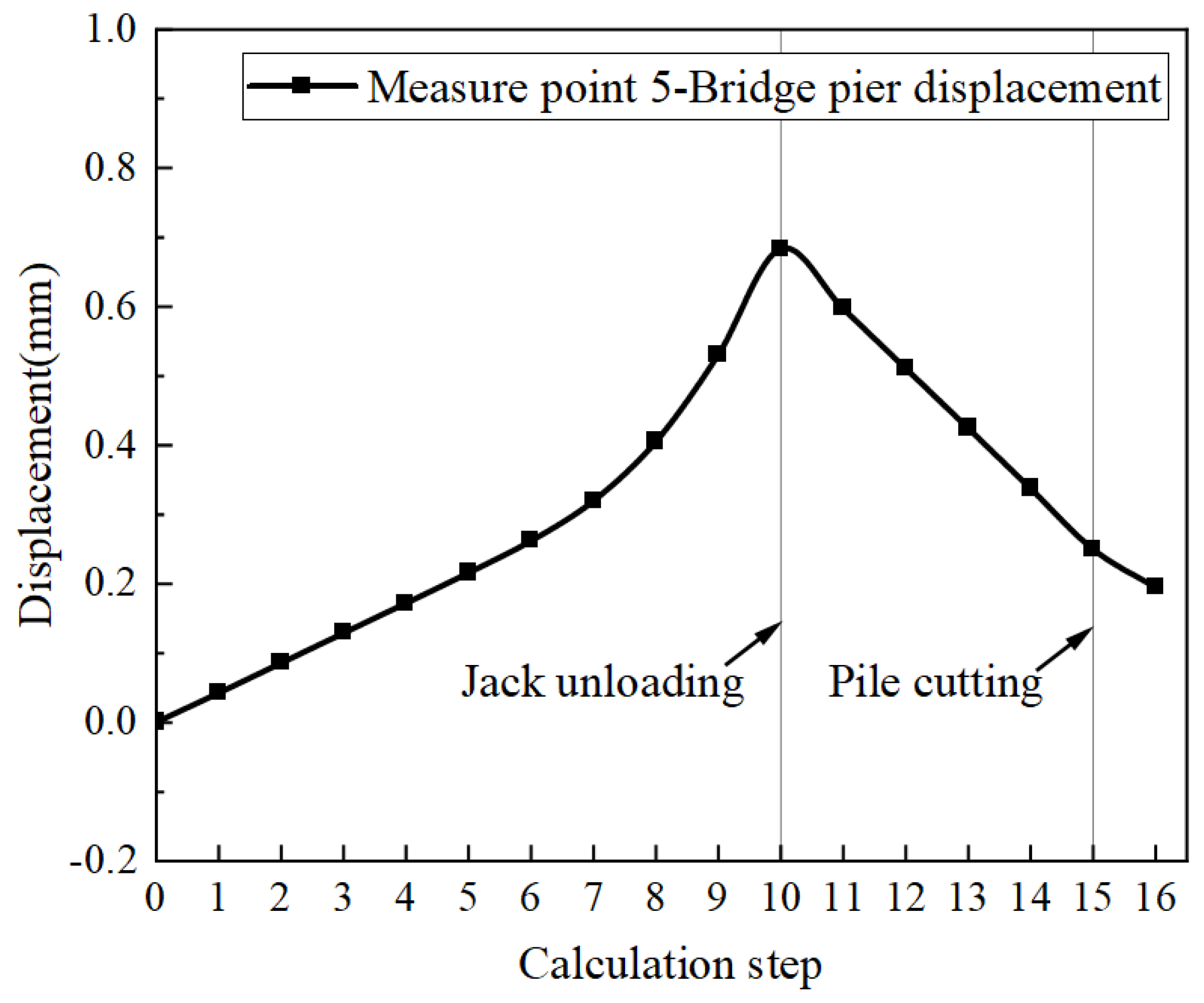 Buildings 13 00241 g009 Buildings 13 00241 g009