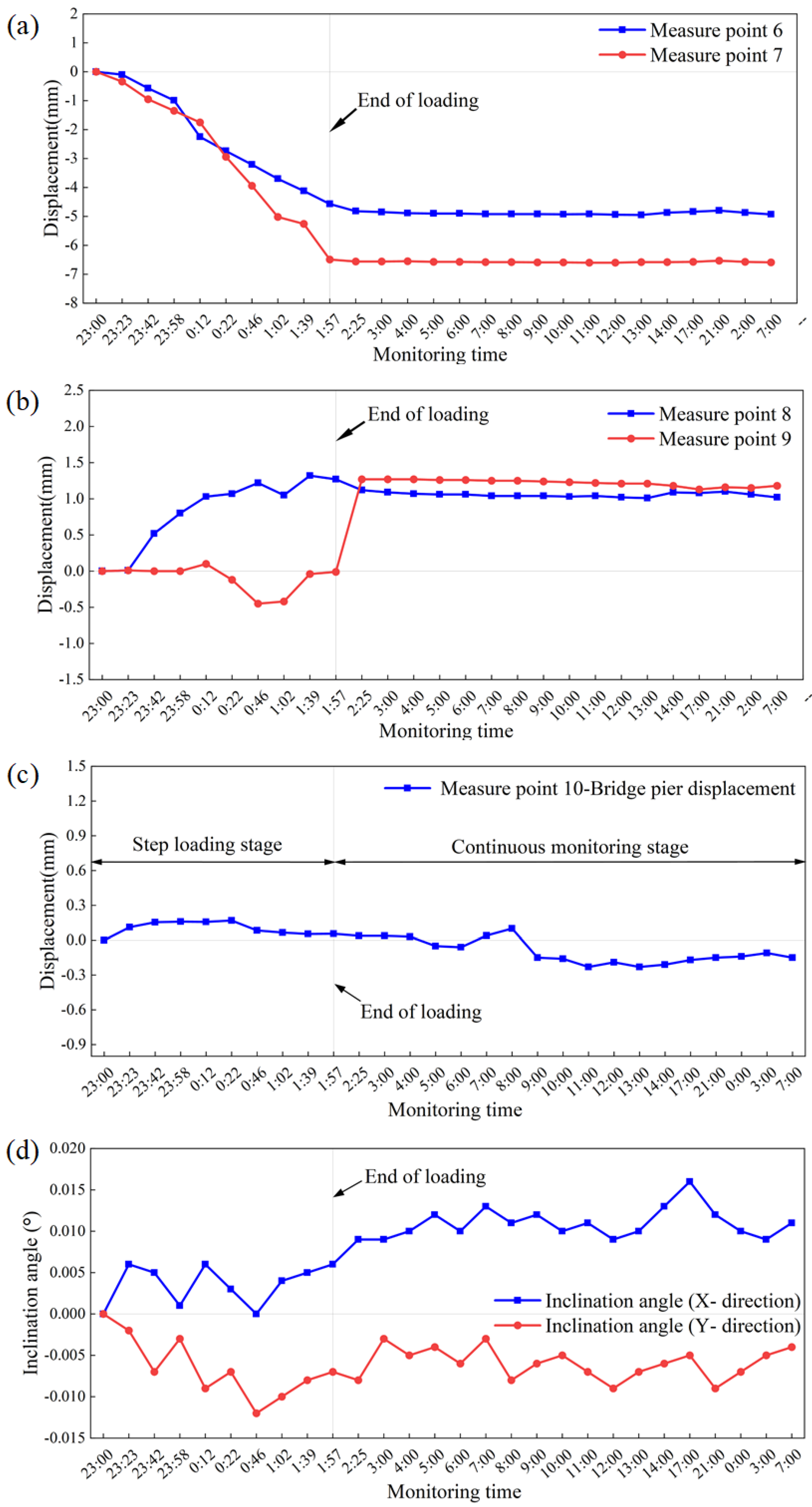 Buildings 13 00241 g011 Buildings 13 00241 g011
