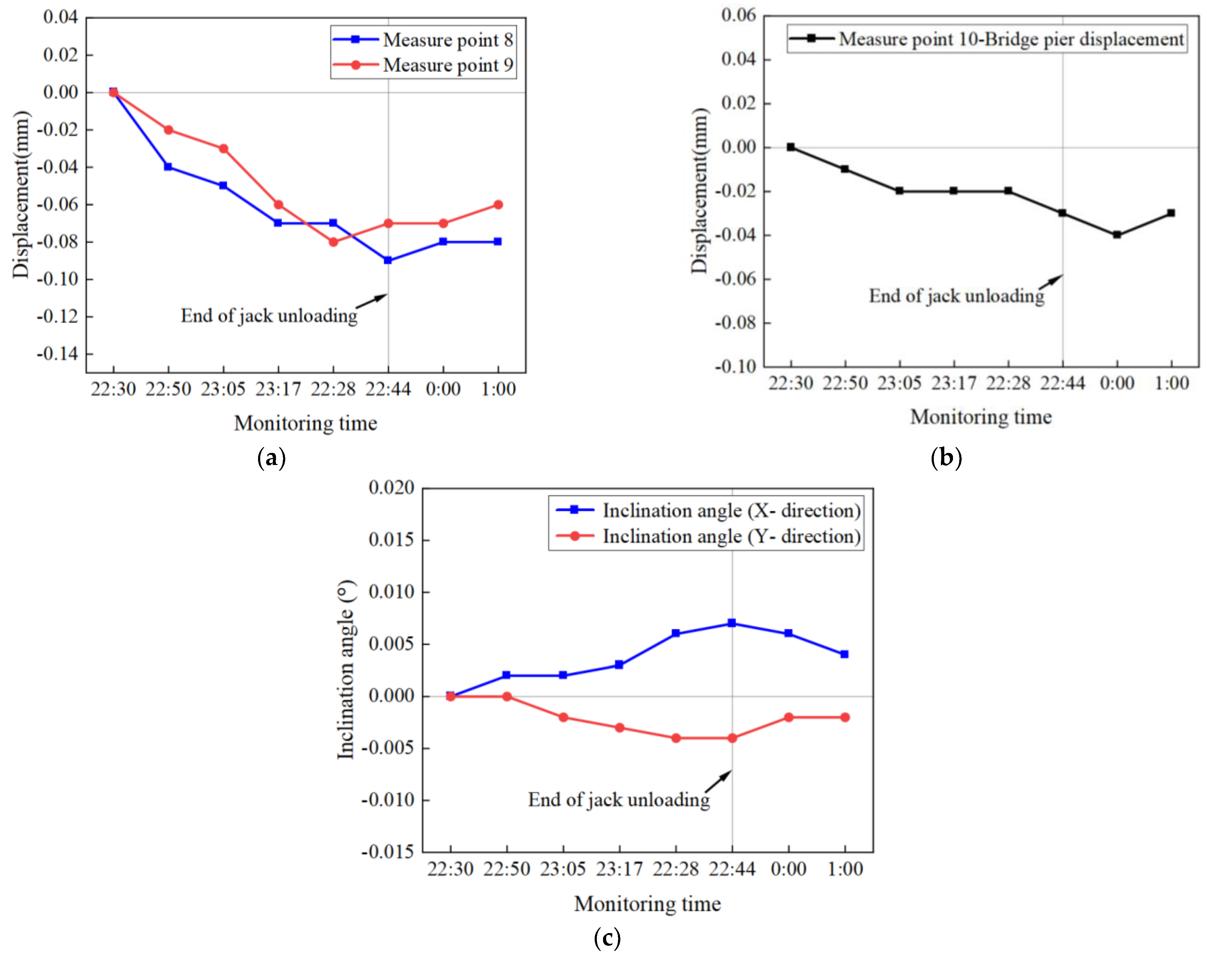 Buildings 13 00241 g012 Buildings 13 00241 g012