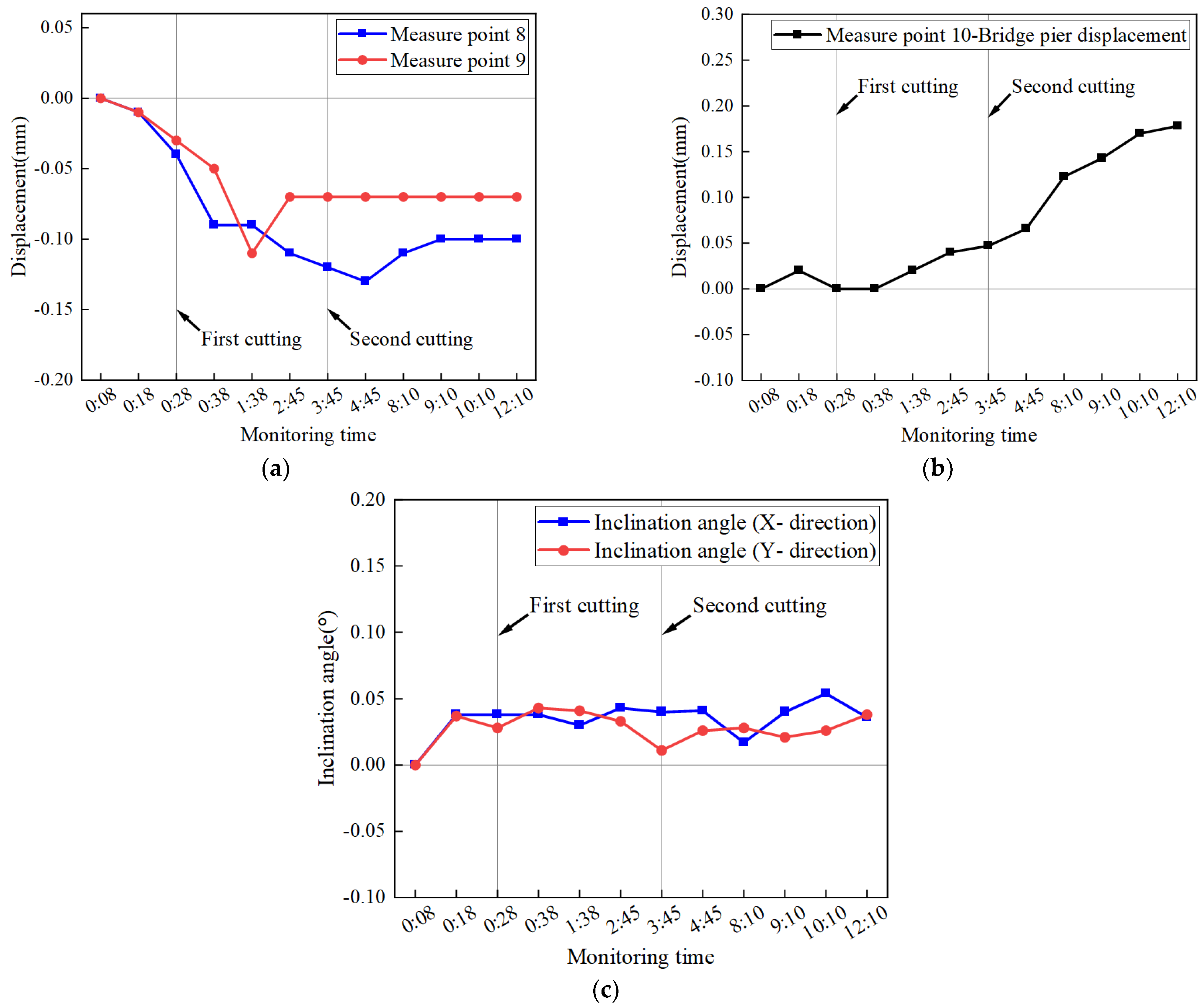Buildings 13 00241 g013 Buildings 13 00241 g013