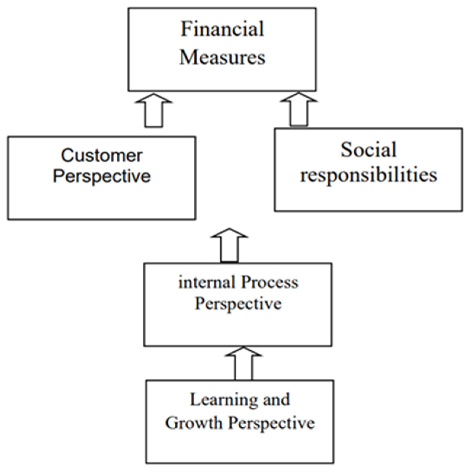 Buildings 13 00242 g003