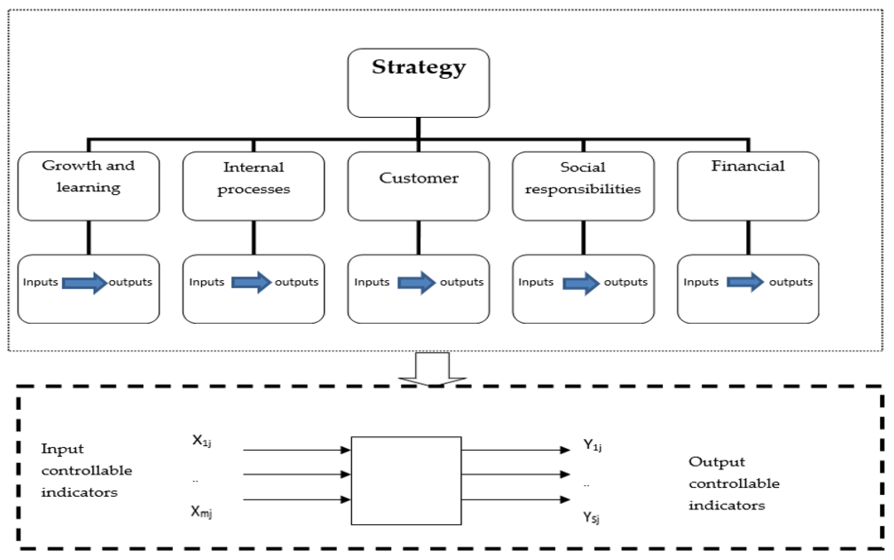 Buildings 13 00242 g005