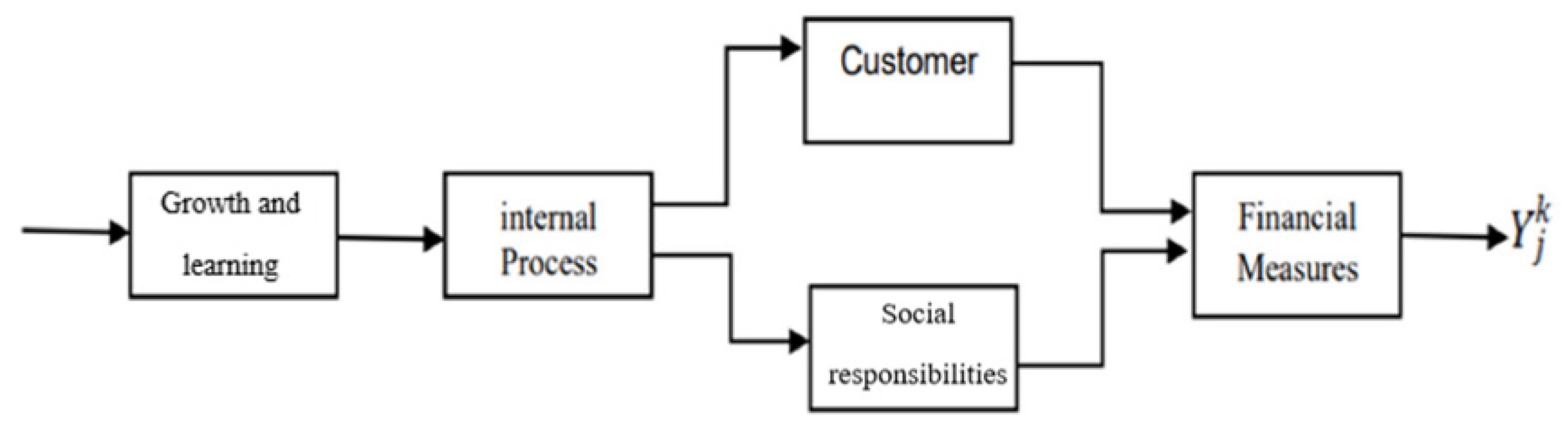 Buildings 13 00242 g010