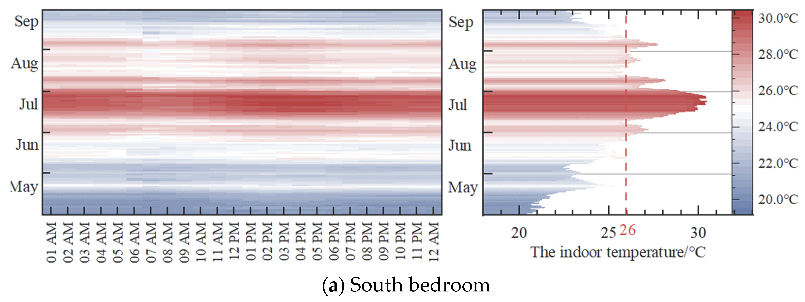 Buildings 13 00244 g007a